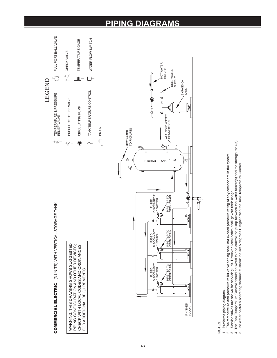 Piping diagrams, Legend | State CSB 120 54 IFE User Manual | Page 43 / 52