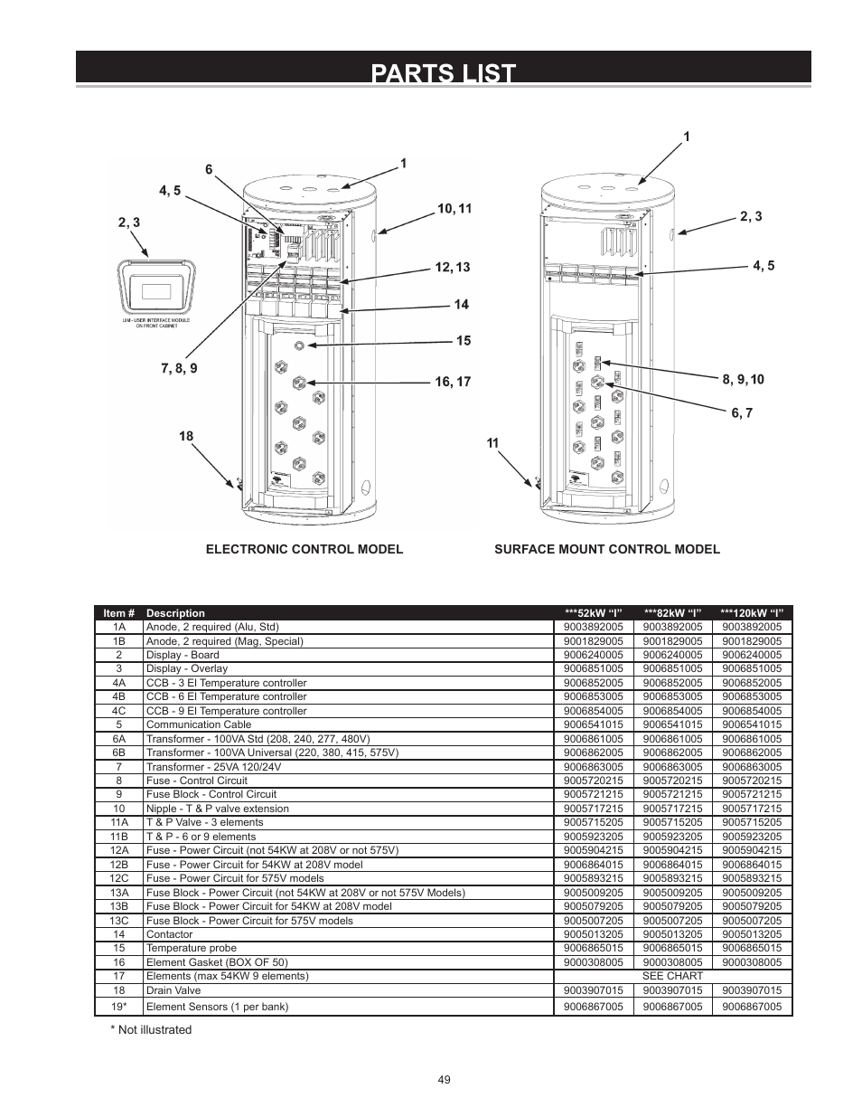 Parts list | State CSB 120 54 IFE User Manual | Page 49 / 52