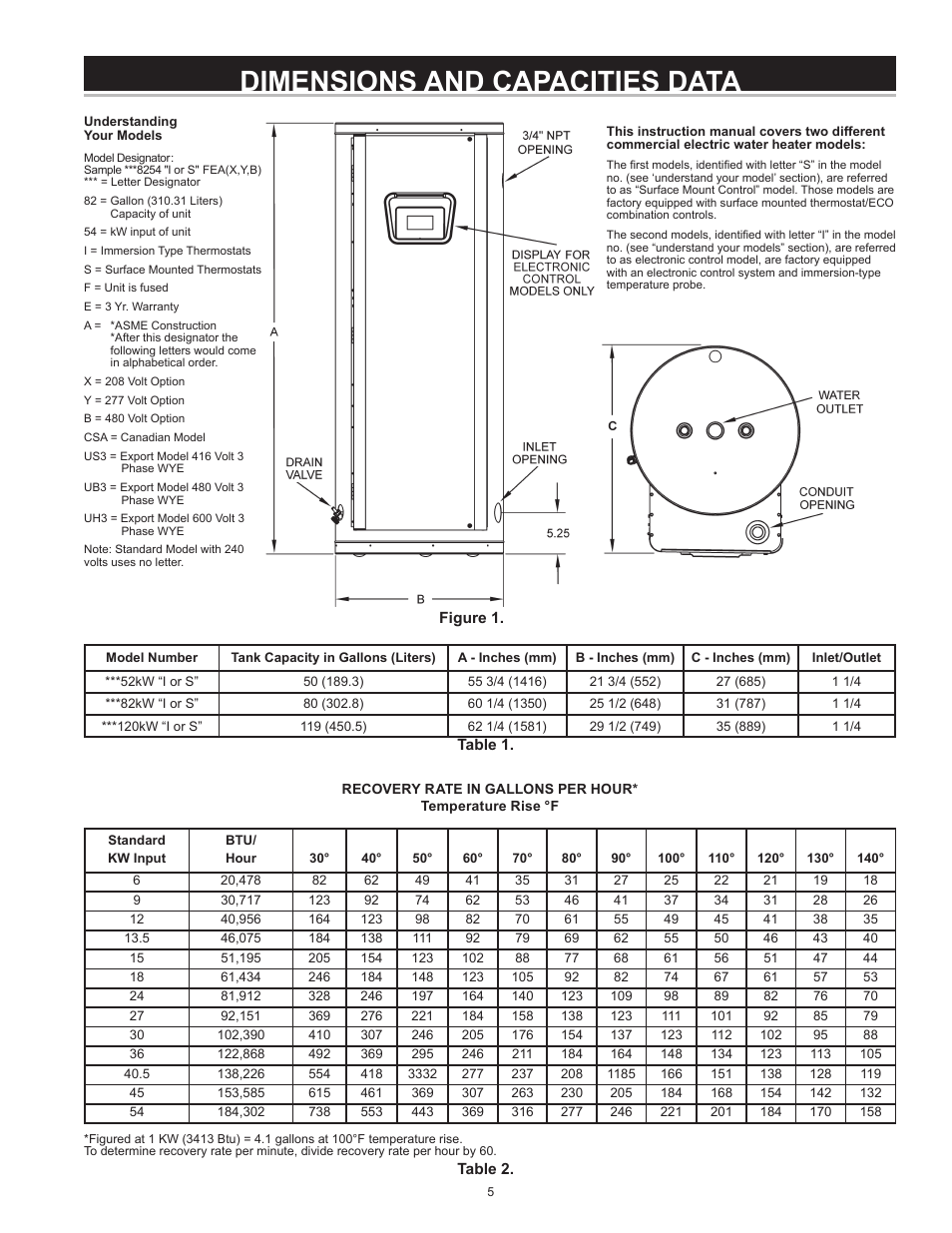 Dimensions and capacities data | State CSB 120 54 IFE User Manual | Page 5 / 52