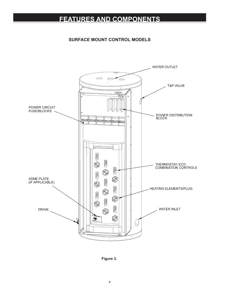 Features and components | State CSB 120 54 IFE User Manual | Page 8 / 52