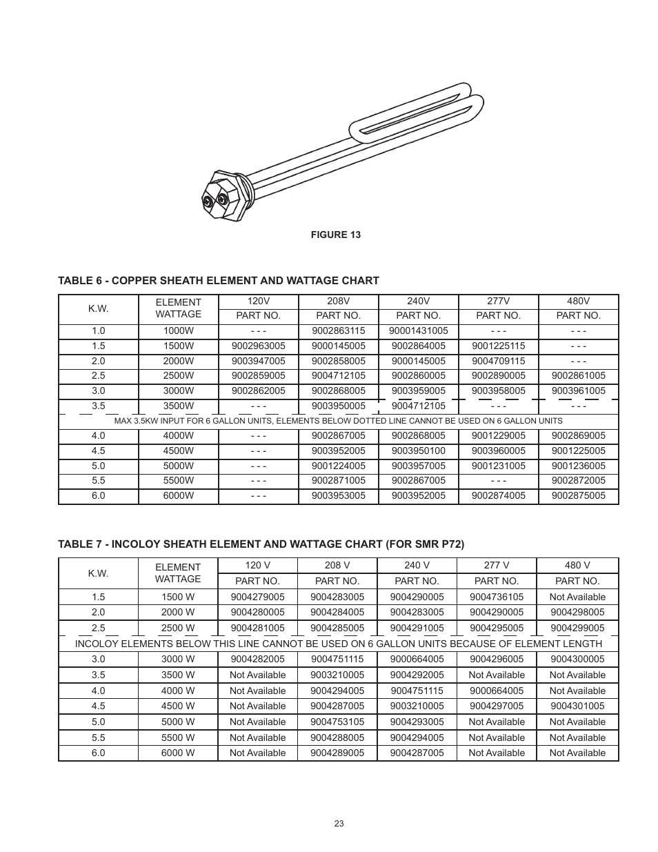 State PCE 120 2ORTA User Manual | Page 23 / 24