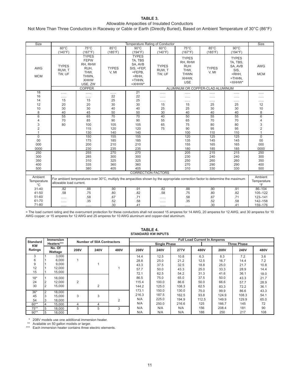 State SSE-120 User Manual | Page 11 / 48