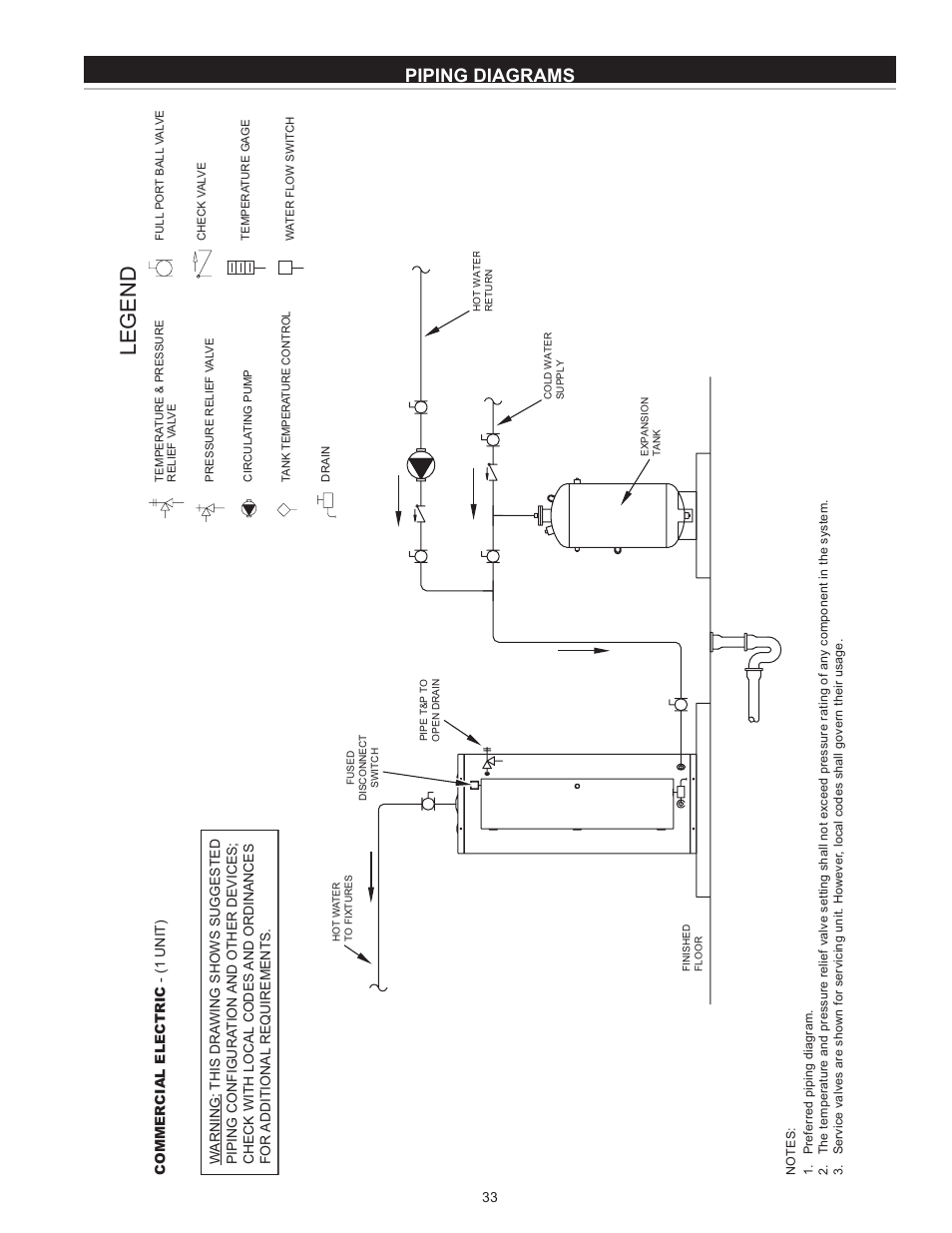 Piping diagrams, Legend | State SSE-120 User Manual | Page 33 / 48