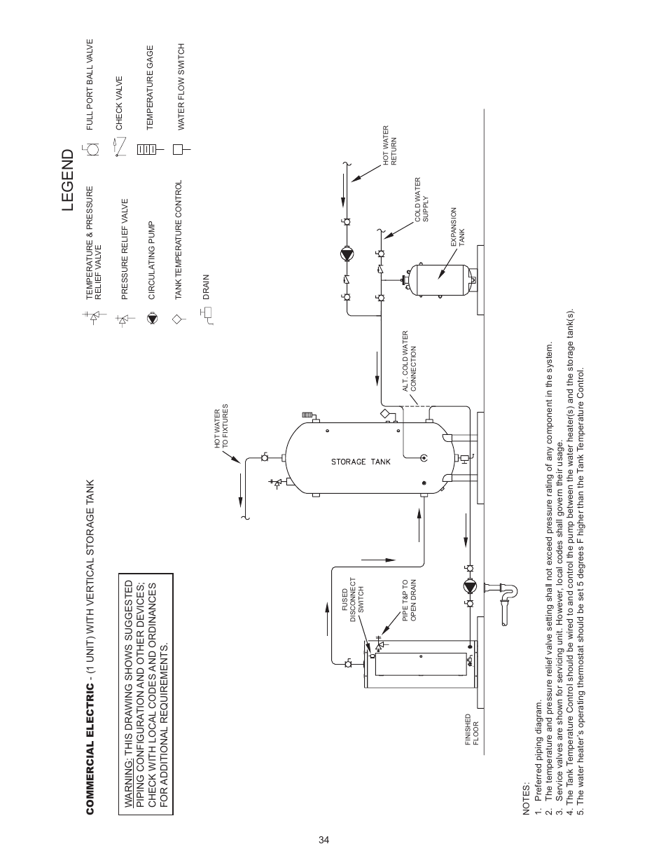 Legend | State SSE-120 User Manual | Page 34 / 48