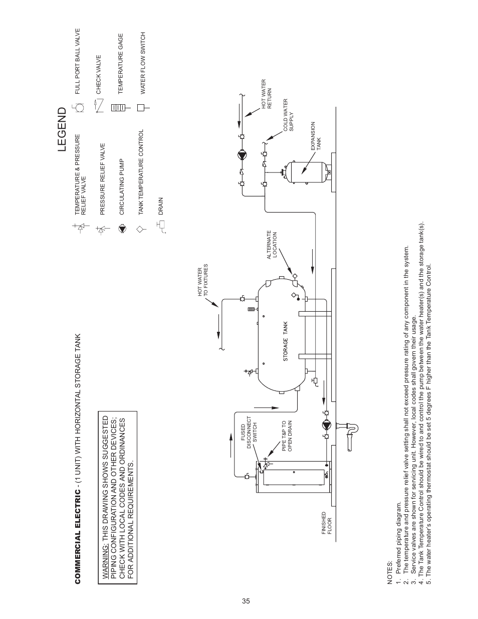 Legend | State SSE-120 User Manual | Page 35 / 48