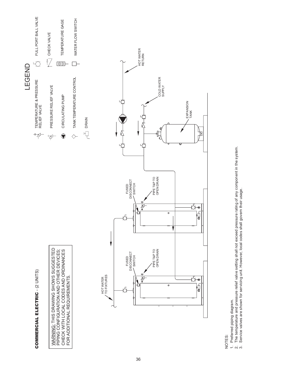 Legend | State SSE-120 User Manual | Page 36 / 48