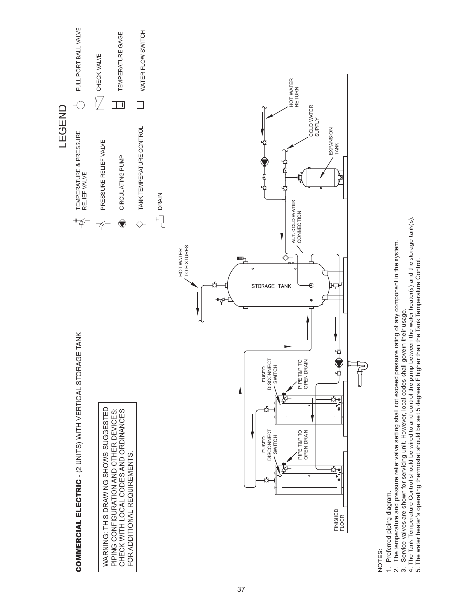 Legend | State SSE-120 User Manual | Page 37 / 48