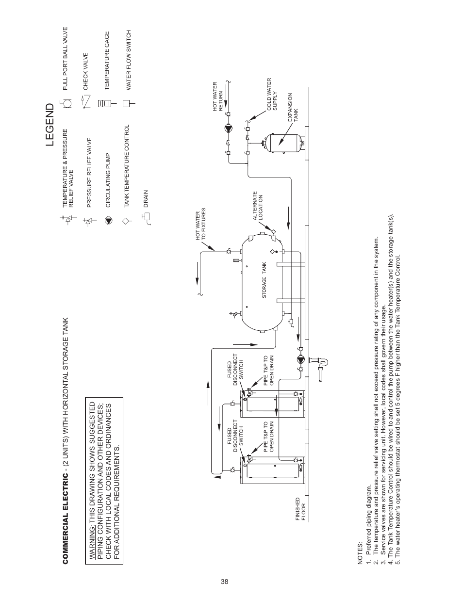 Legend | State SSE-120 User Manual | Page 38 / 48