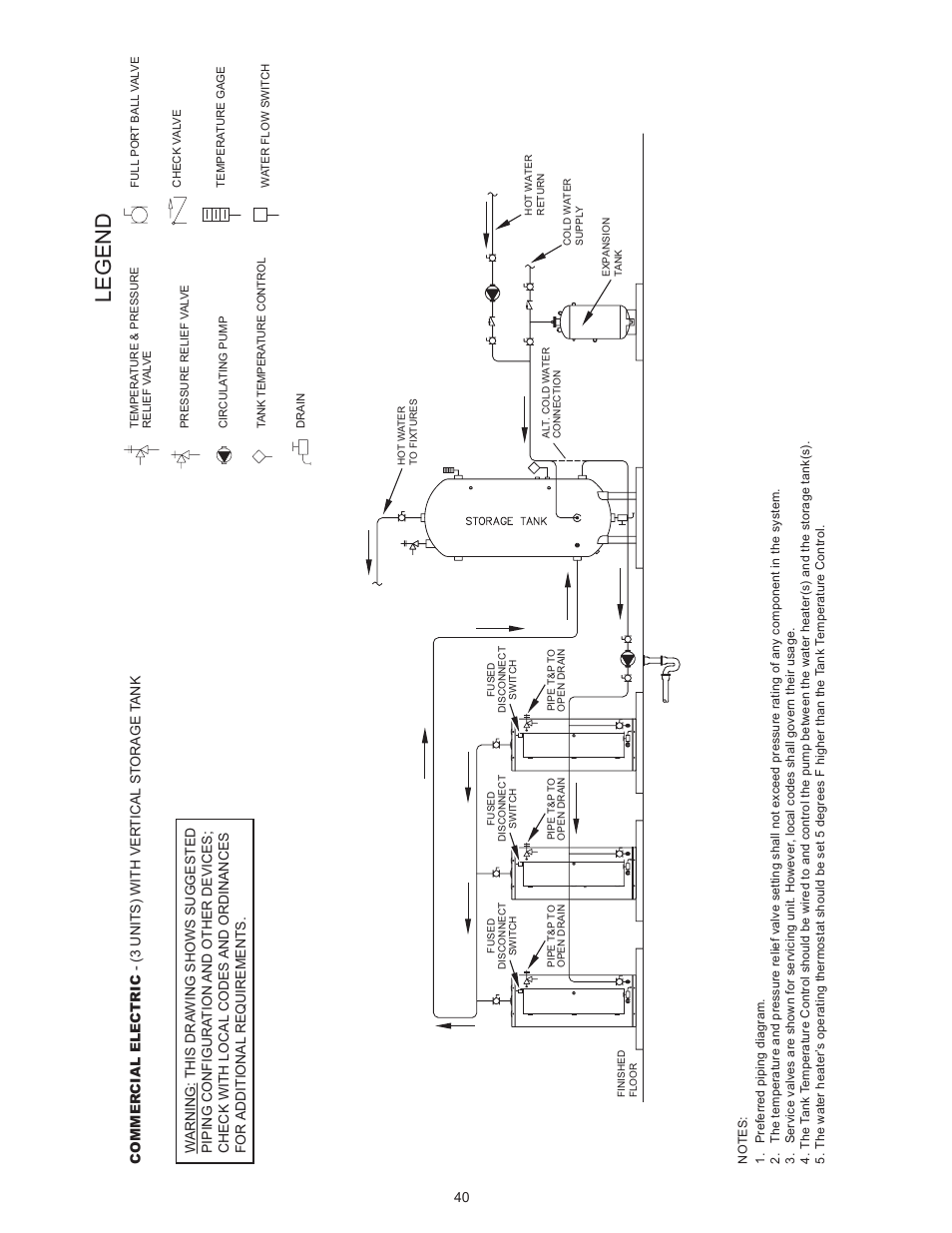 Legend | State SSE-120 User Manual | Page 40 / 48