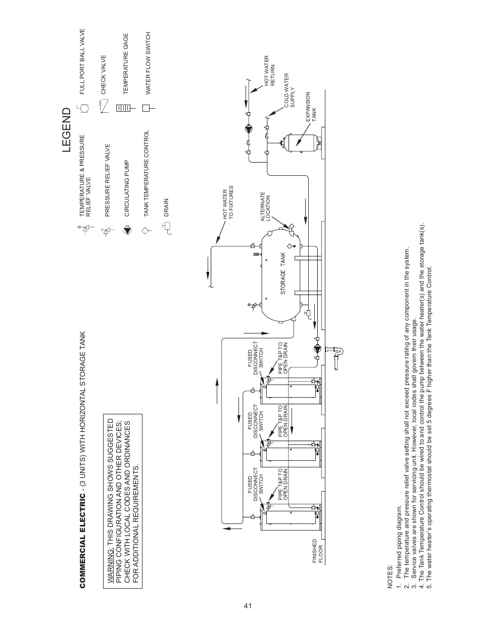 Legend | State SSE-120 User Manual | Page 41 / 48