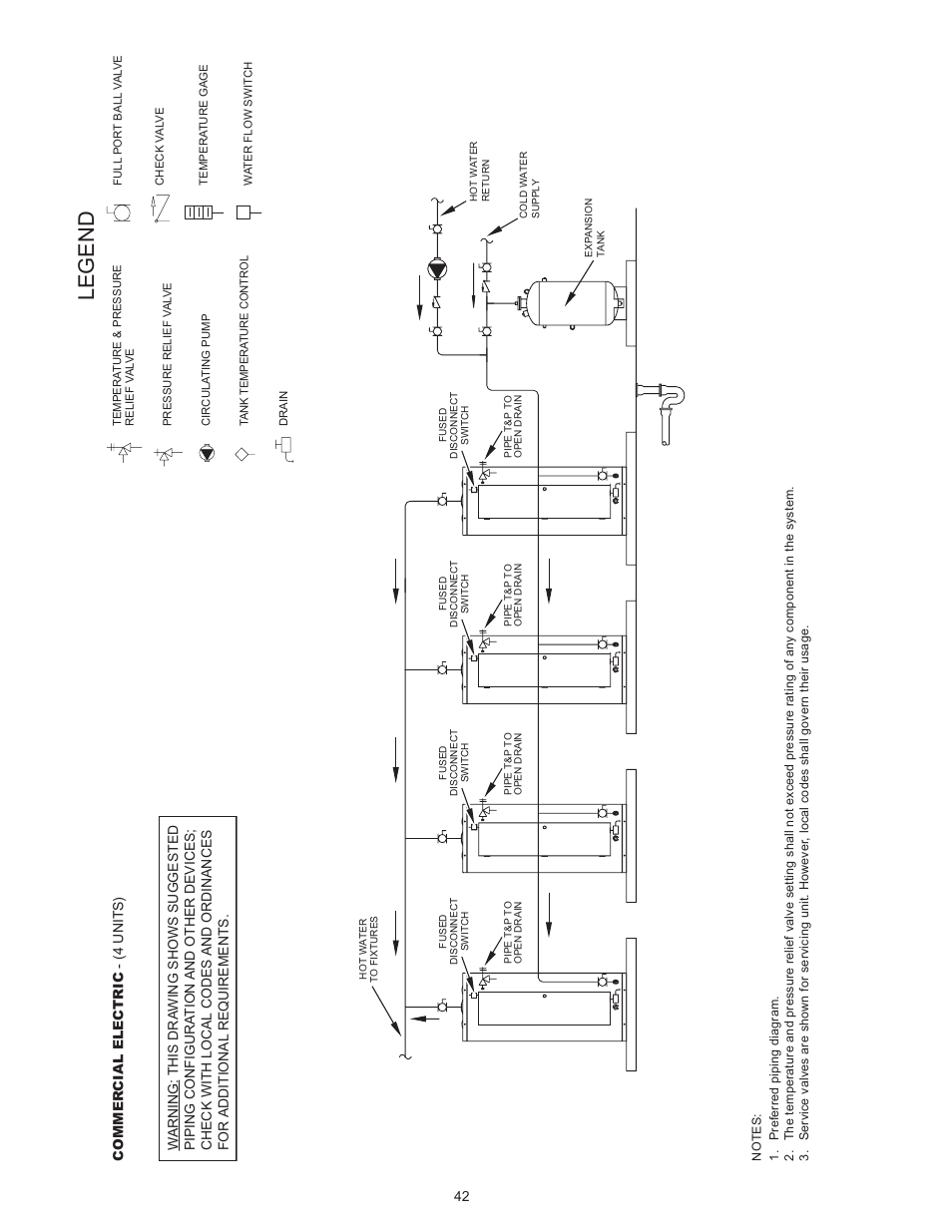 Legend | State SSE-120 User Manual | Page 42 / 48