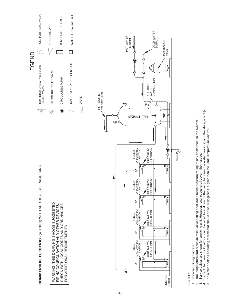 Legend | State SSE-120 User Manual | Page 43 / 48