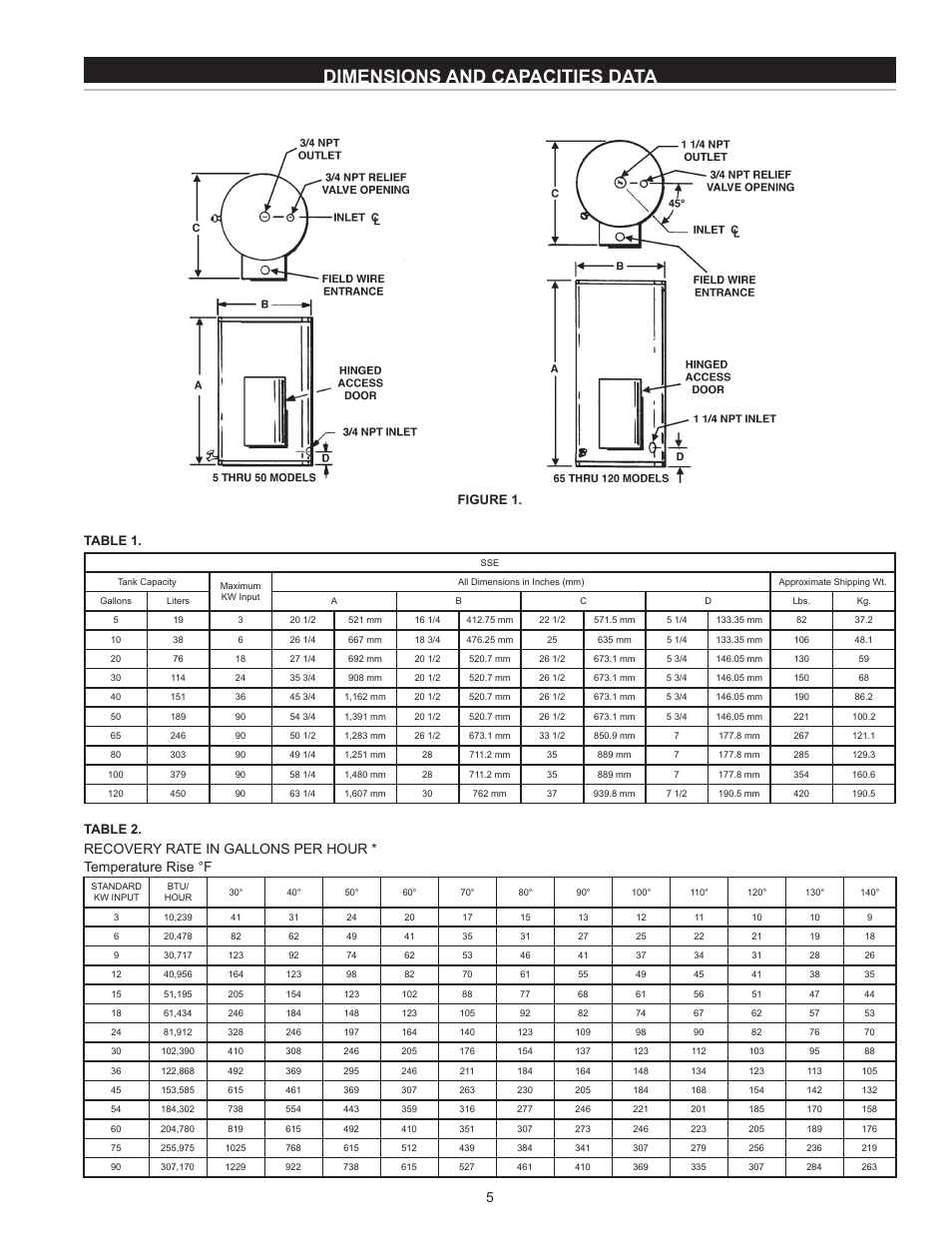 Dimensions and capacities data, Table 1, Table 2 | Figure 1 | State SSE-120 User Manual | Page 5 / 48