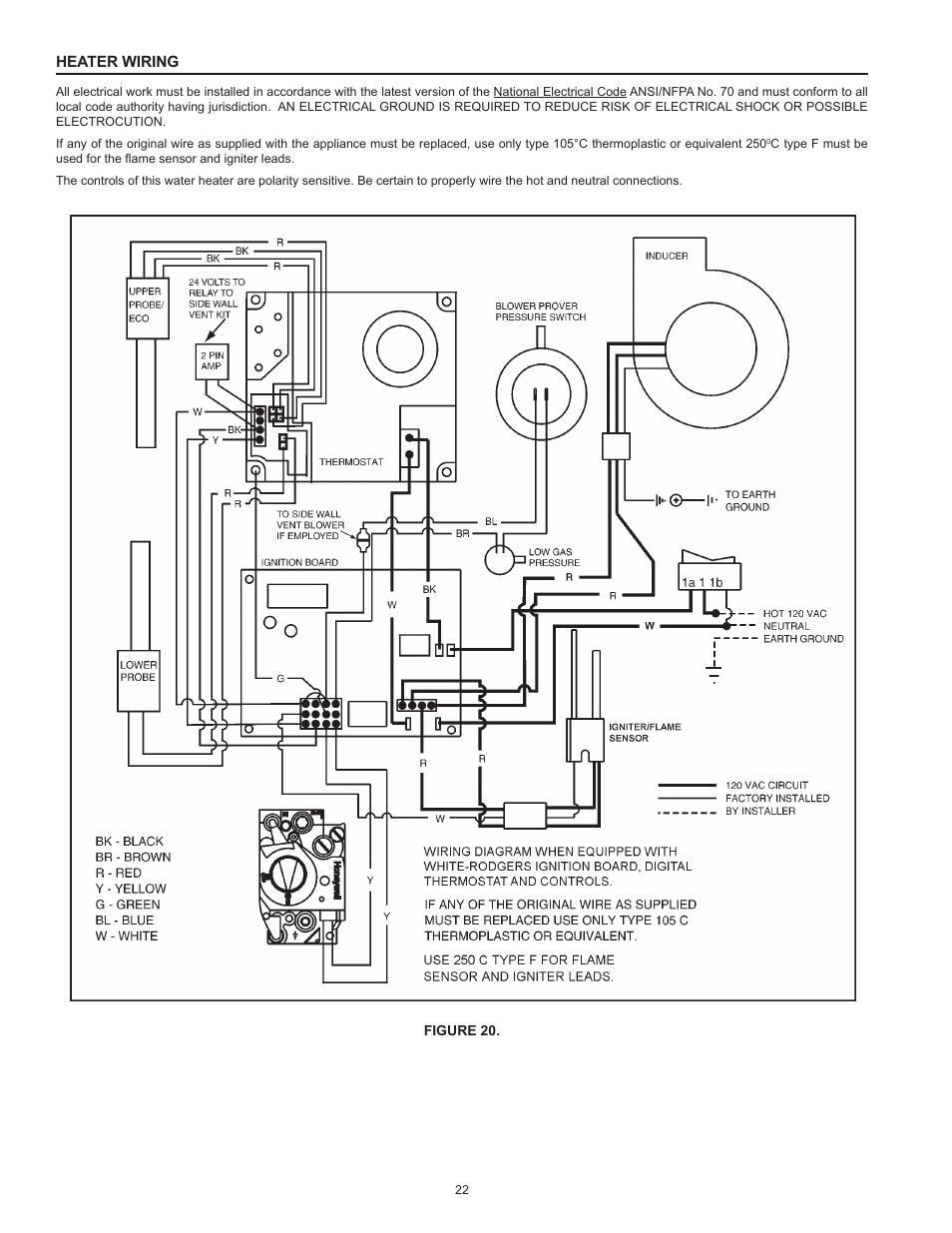 Heater wiring | State SBN85 390NE(A User Manual | Page 22 / 52