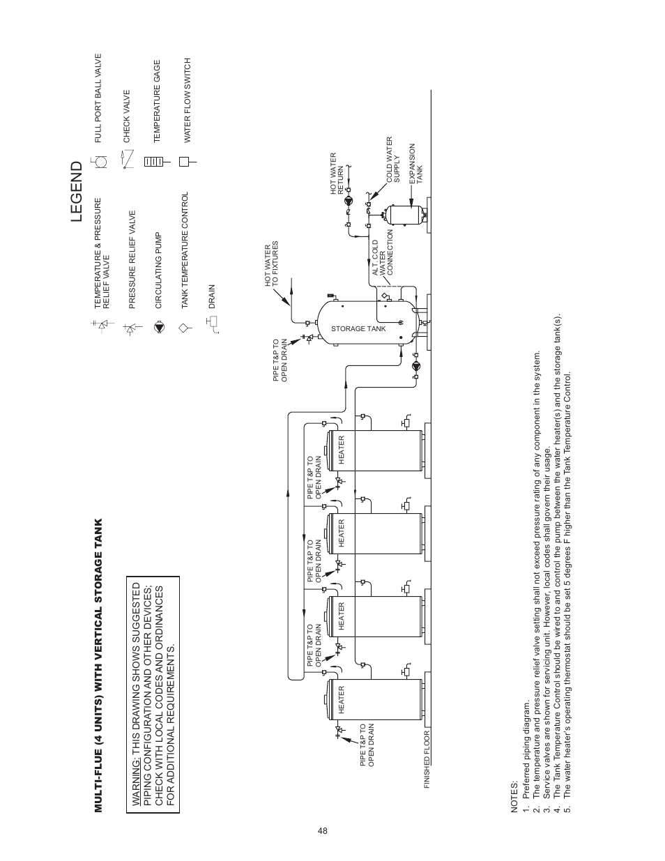 Legend | State SBN85 390NE(A User Manual | Page 48 / 52