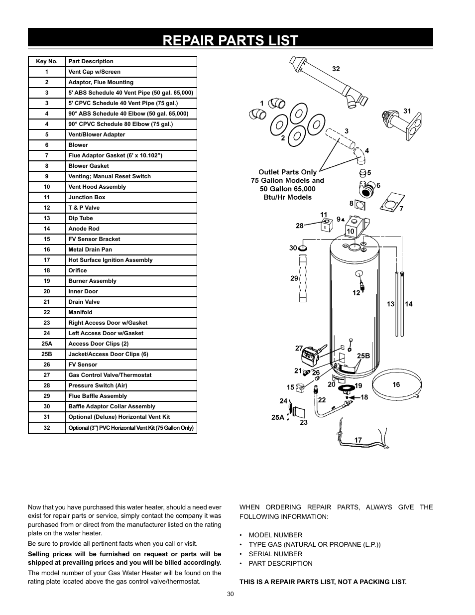 Repair parts list | State SDV 75 70 NE/PE User Manual | Page 30 / 36