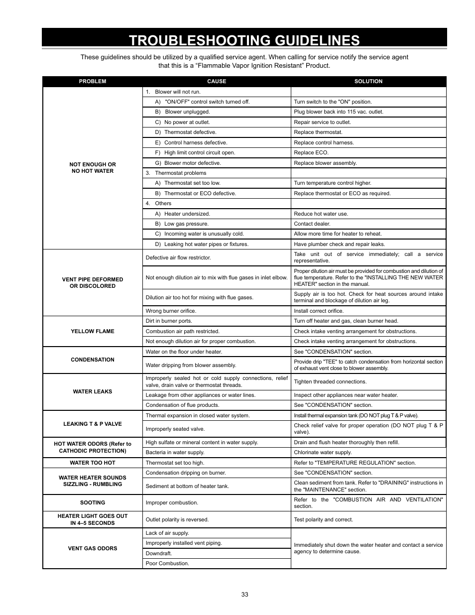 Troubleshooting guidelines | State SDV 75 70 NE/PE User Manual | Page 33 / 36