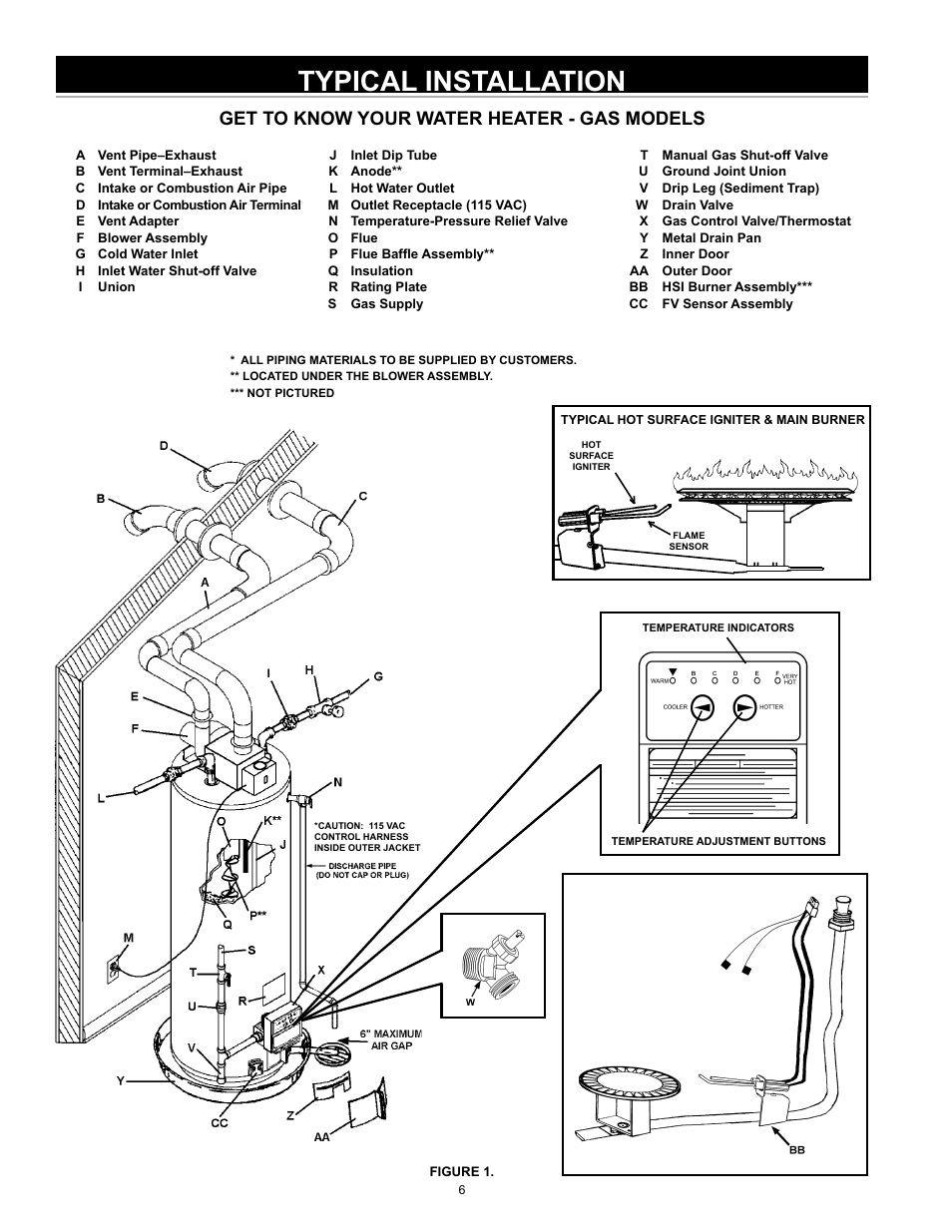 Typical installation, Get to know your water heater - gas models | State SDV 75 70 NE/PE User Manual | Page 6 / 36