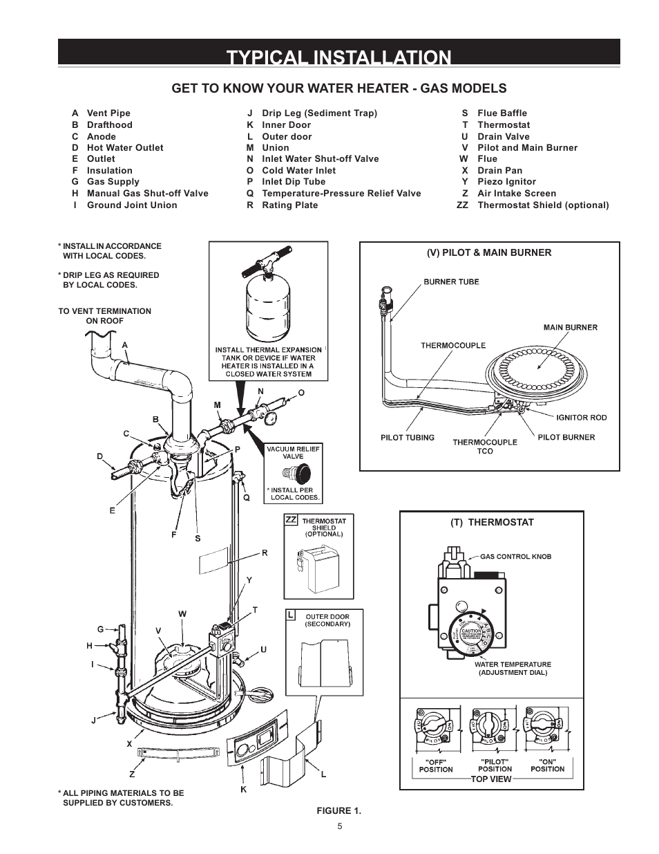 Typical installation, Get to know your water heater - gas models | State SBS65 65NE User Manual | Page 5 / 24
