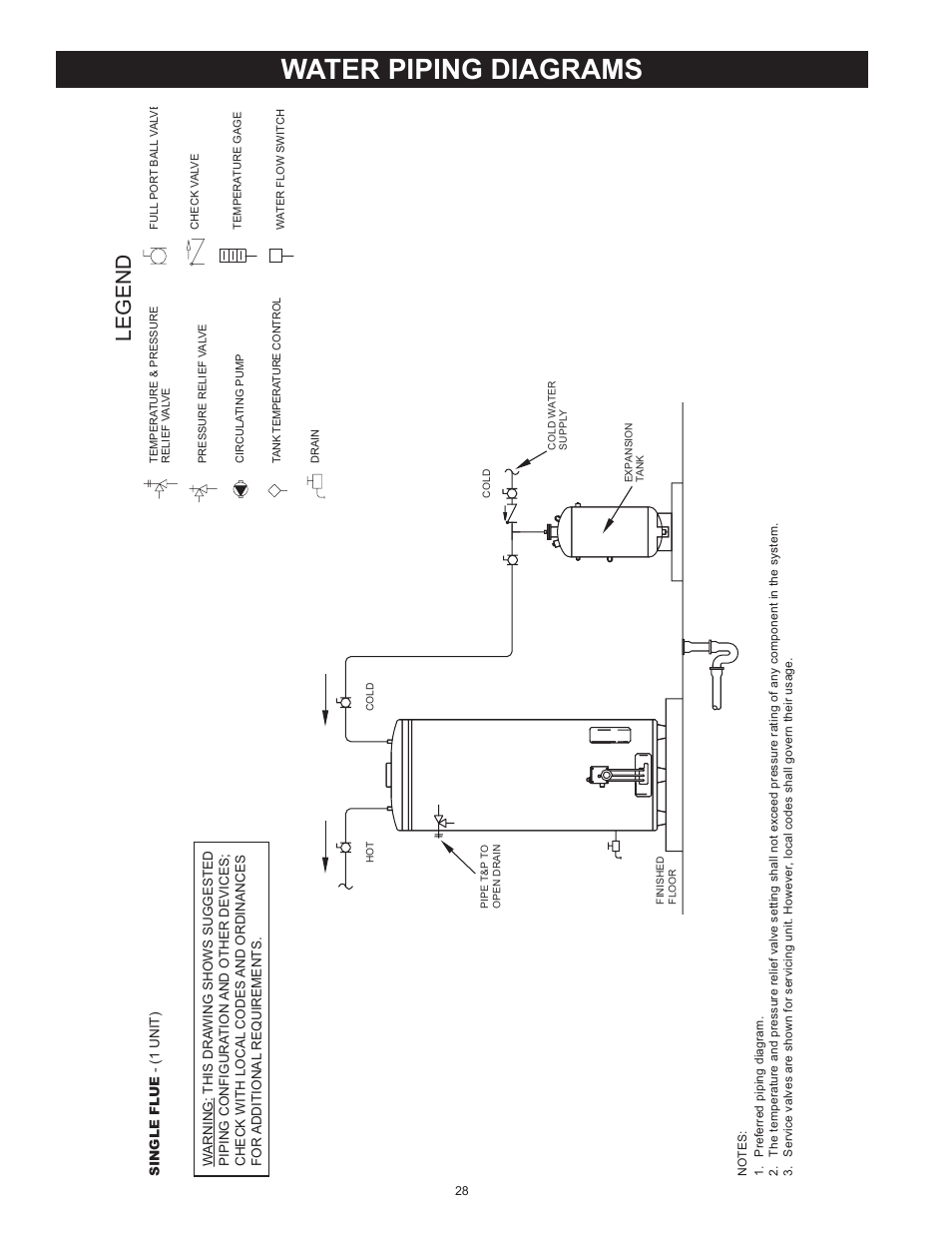 Water piping diagrams, Legend | State SBS100 76NE User Manual | Page 28 / 36