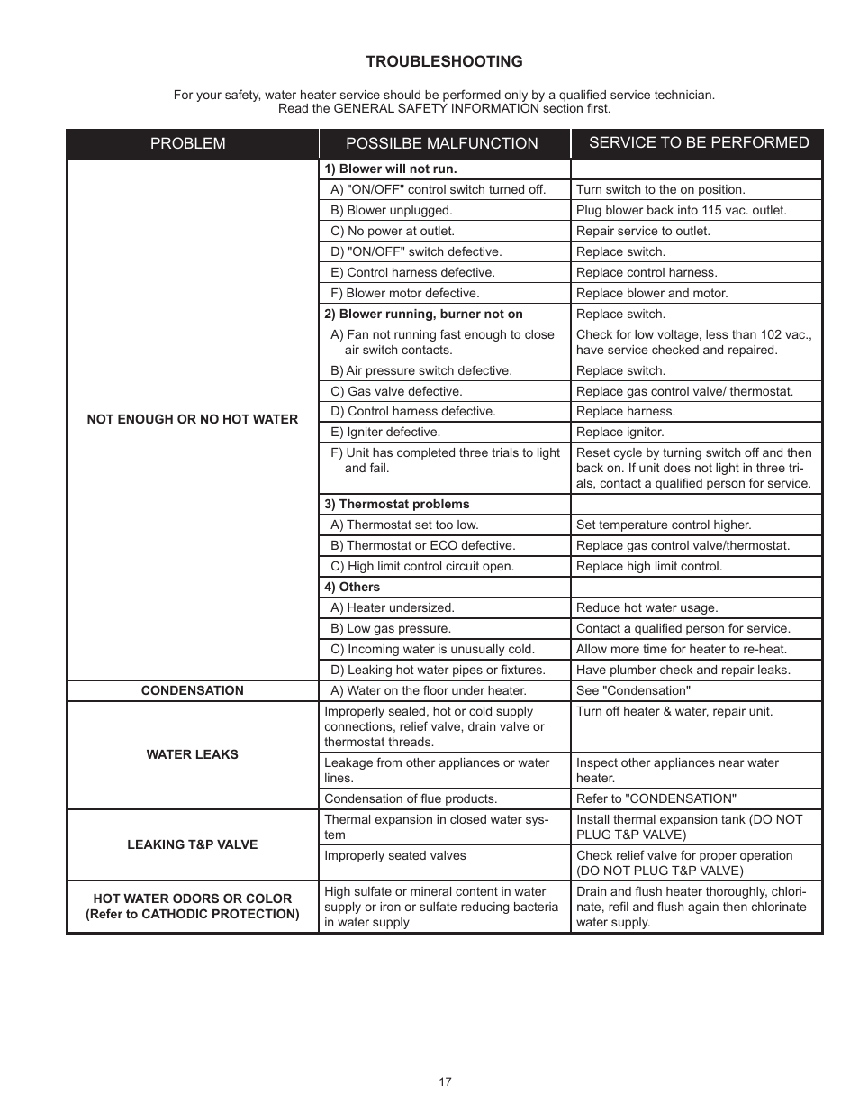 State SBB75 76NE User Manual | Page 17 / 24