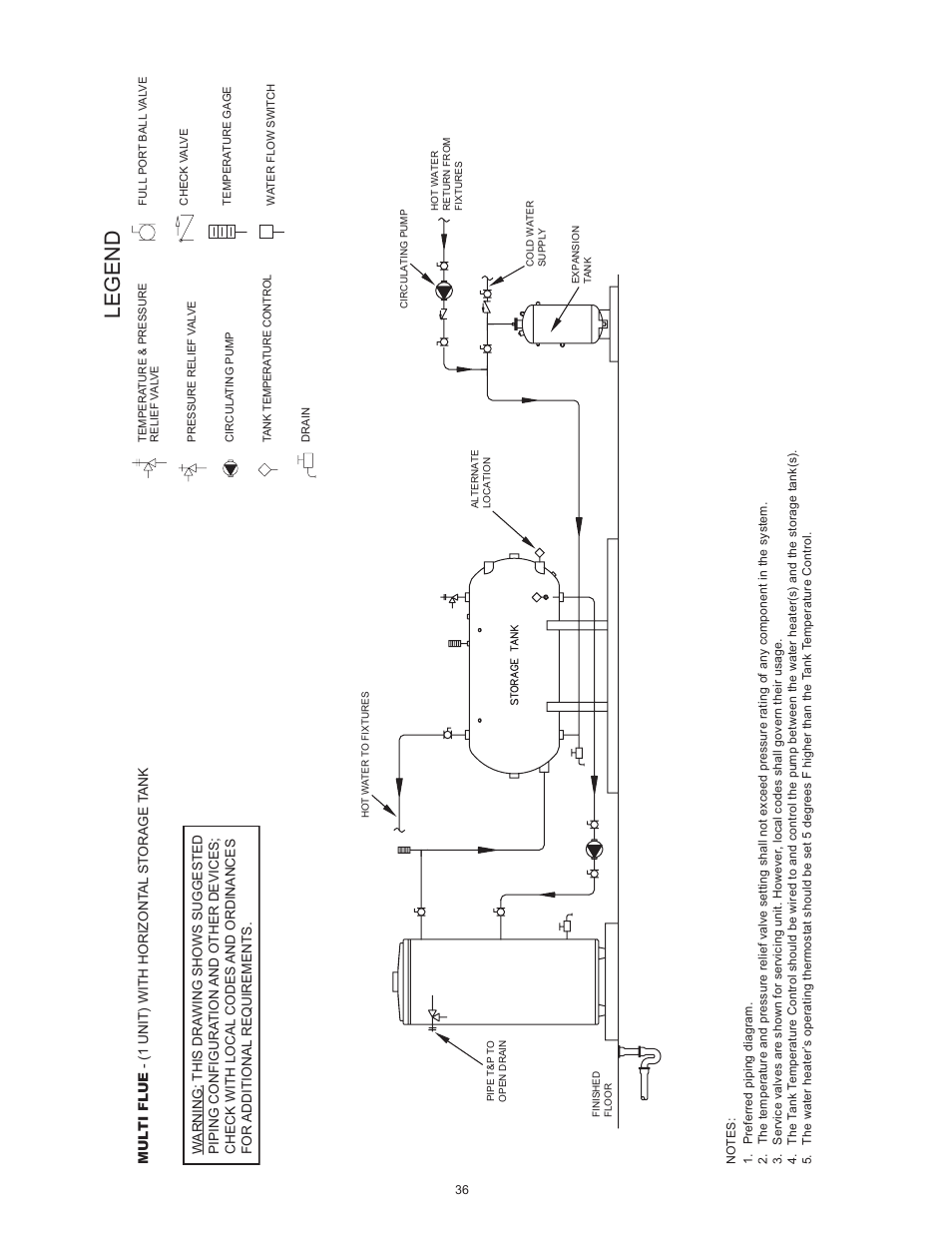 Legend | State GPG 81 370NEA User Manual | Page 36 / 56