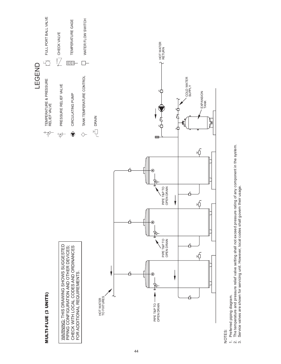 Legend | State GPG 81 370NEA User Manual | Page 44 / 56