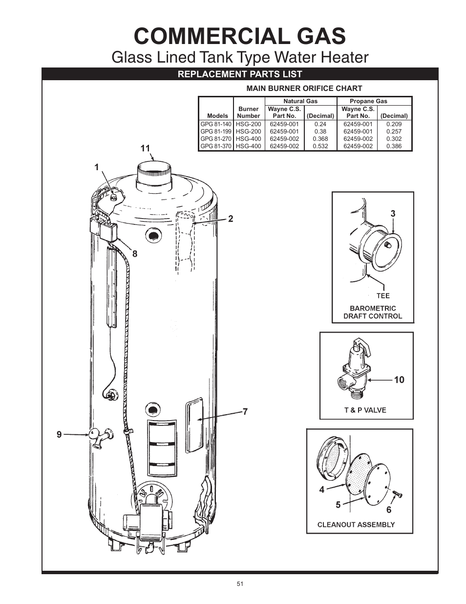 Commercial gas, Glass lined tank type water heater | State GPG 81 370NEA User Manual | Page 51 / 56