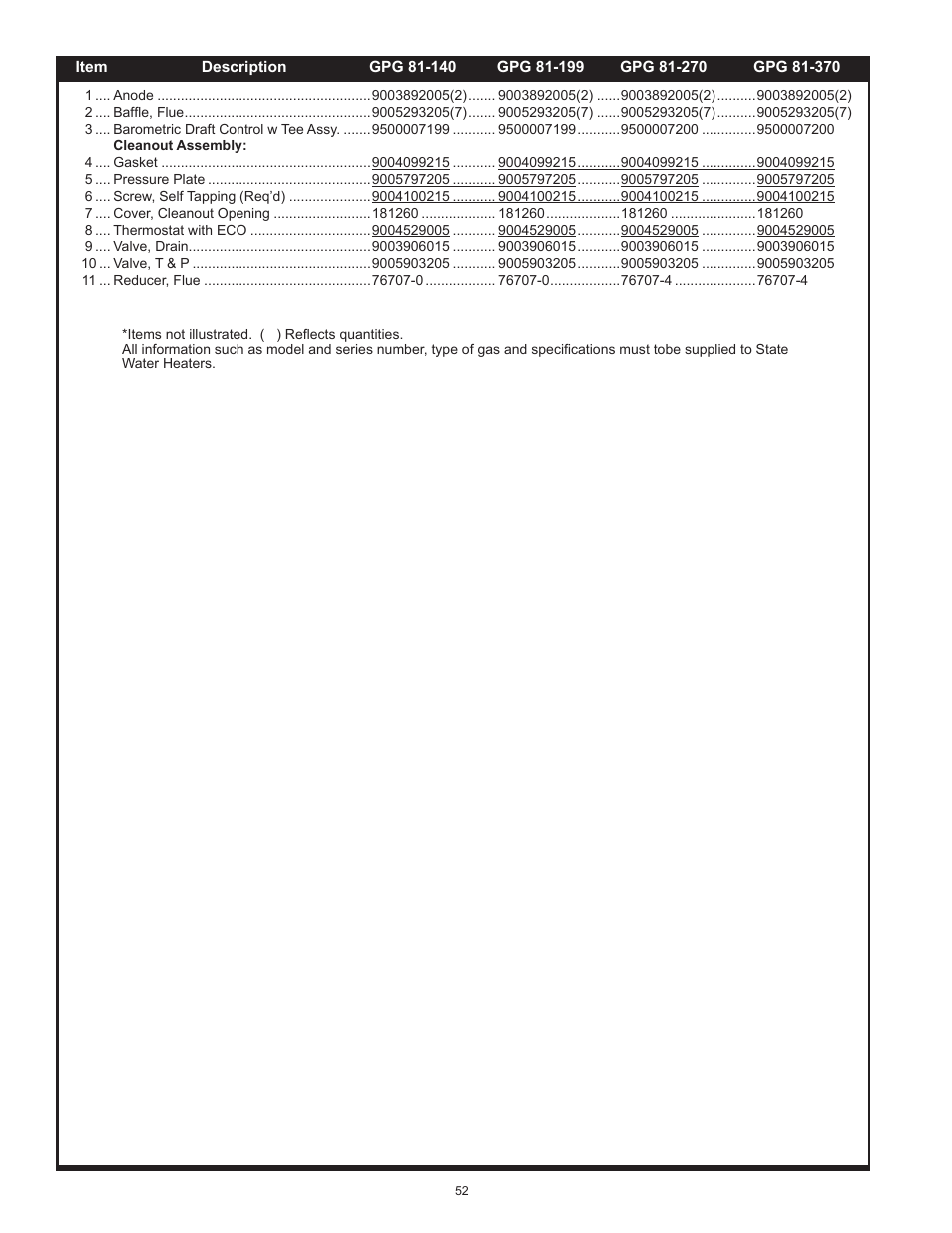 State GPG 81 370NEA User Manual | Page 52 / 56