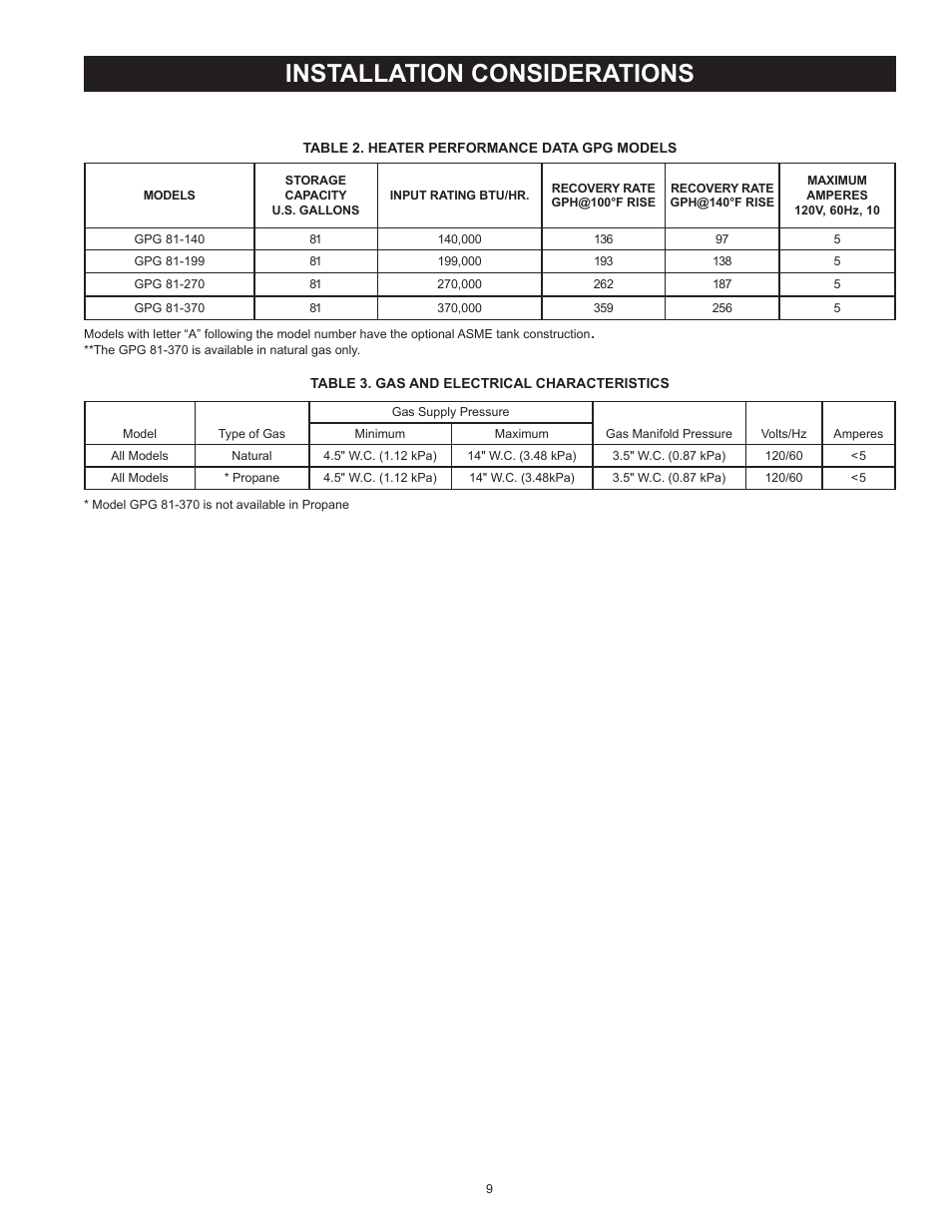 Installation considerations | State GPG 81 370NEA User Manual | Page 9 / 56