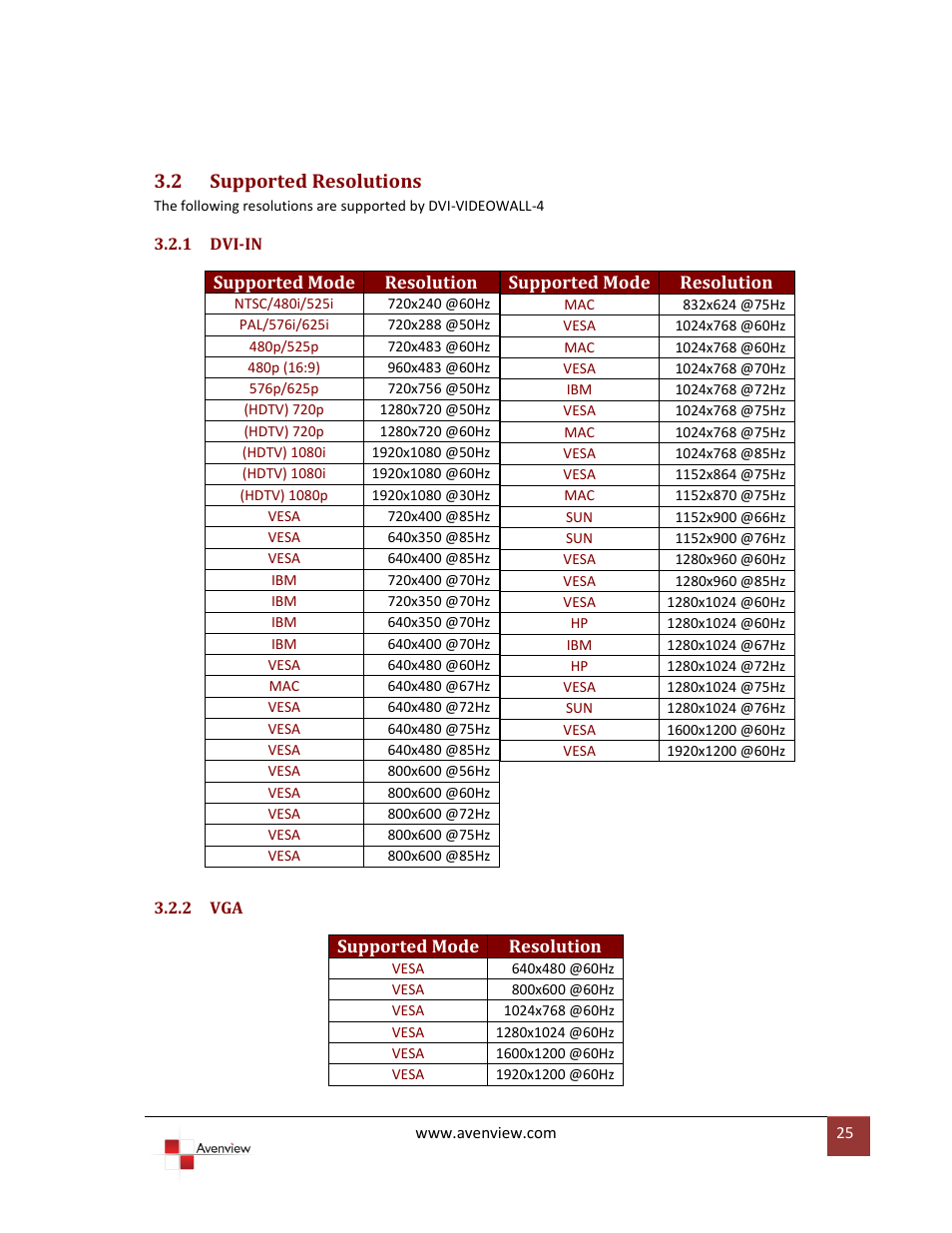 2 supported resolutions, 1 dvi-in, 2 vga | Supported resolutions, Dvi-in | Avenview DVI-VIDEOWALL-4 User Manual | Page 25 / 29