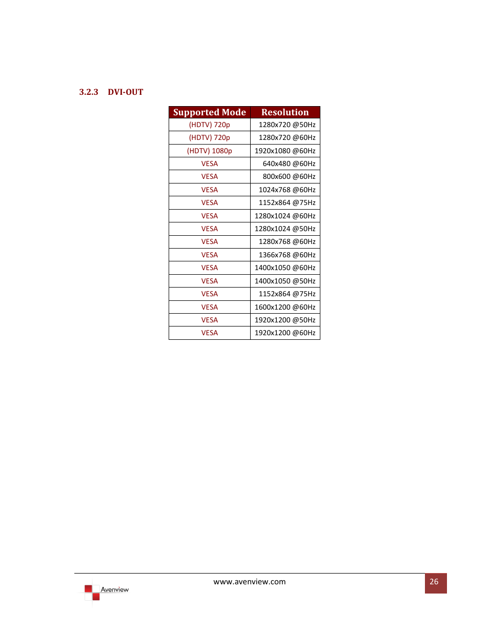 3 dvi-out, Dvi-out | Avenview DVI-VIDEOWALL-4 User Manual | Page 26 / 29