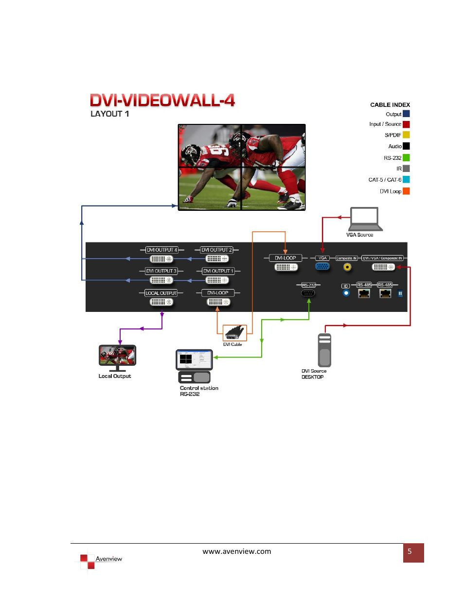 Avenview DVI-VIDEOWALL-4 User Manual | Page 5 / 29