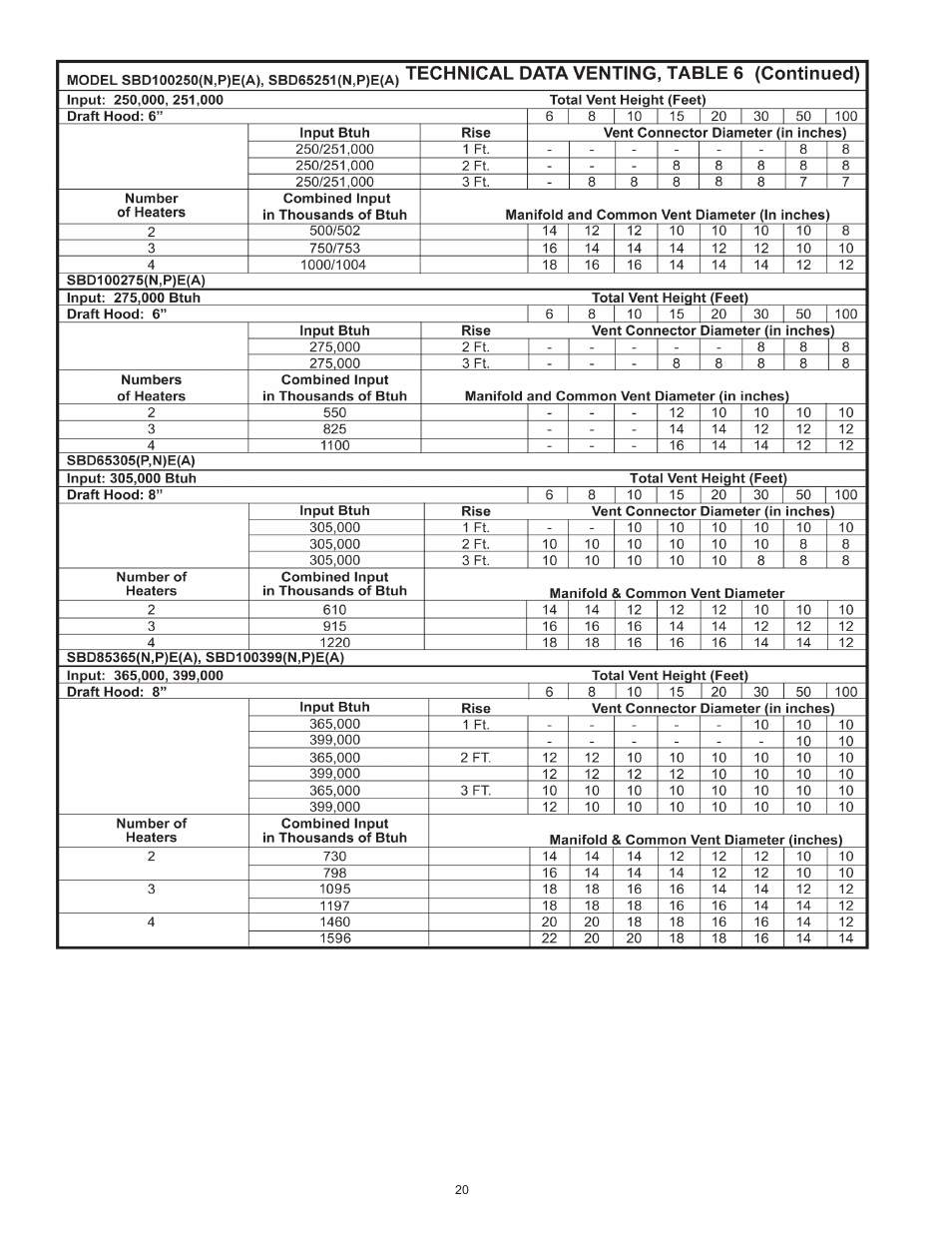 State SBD85 365NE A User Manual | Page 20 / 56