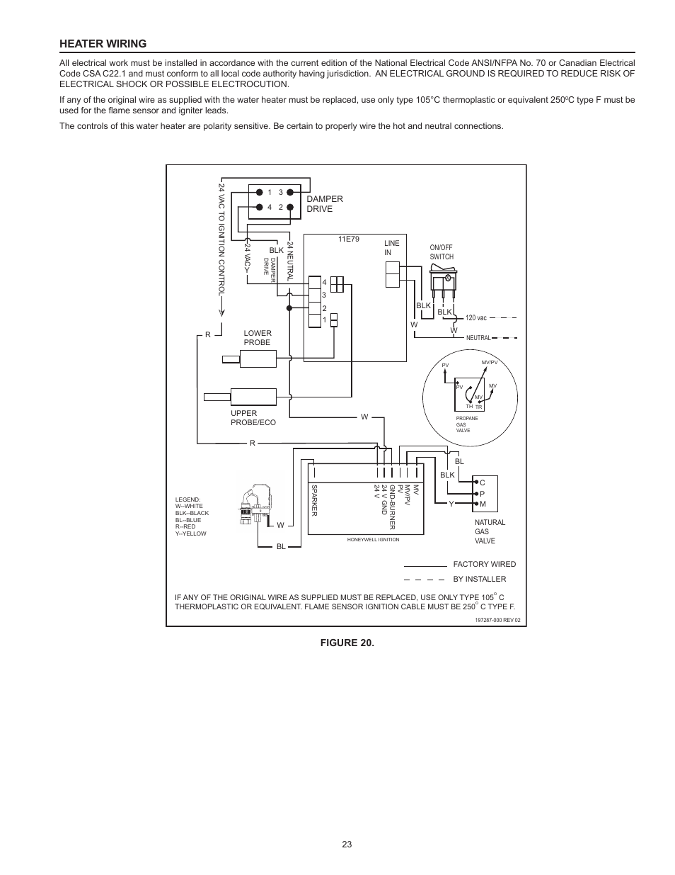 Heater wiring, Figure 20 | State SBD85 365NE A User Manual | Page 23 / 56