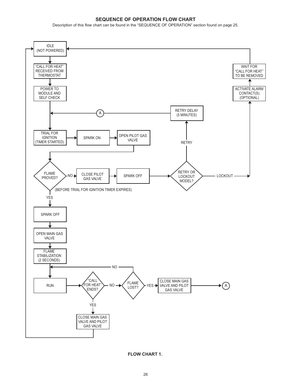 State SBD85 365NE A User Manual | Page 26 / 56