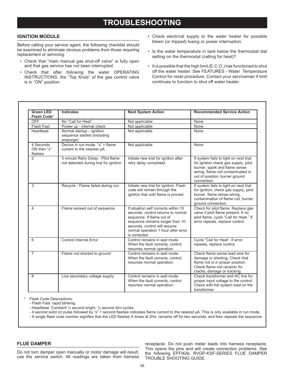 Troubleshooting | State SBD85 365NE A User Manual | Page 36 / 56