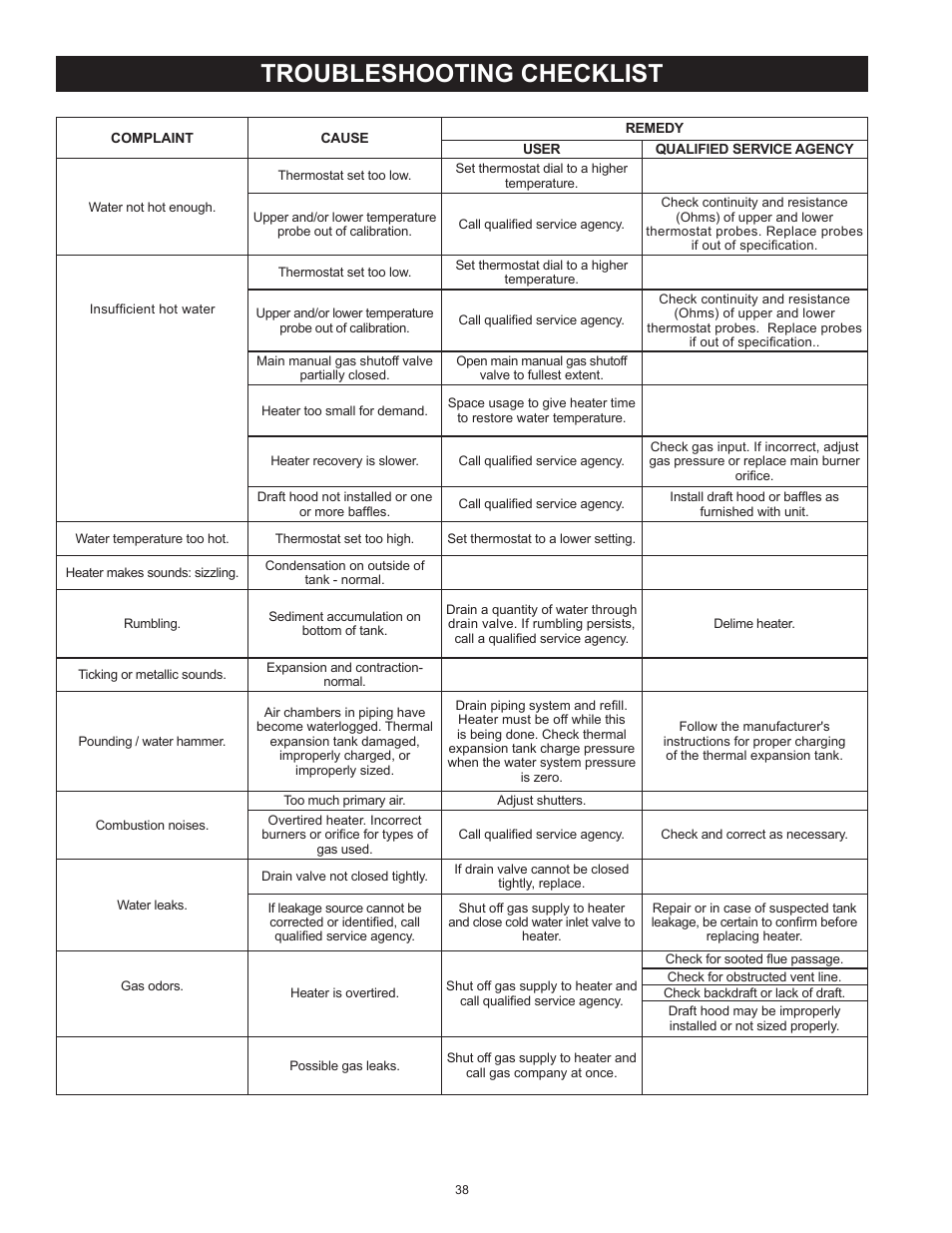 Troubleshooting checklist | State SBD85 365NE A User Manual | Page 38 / 56