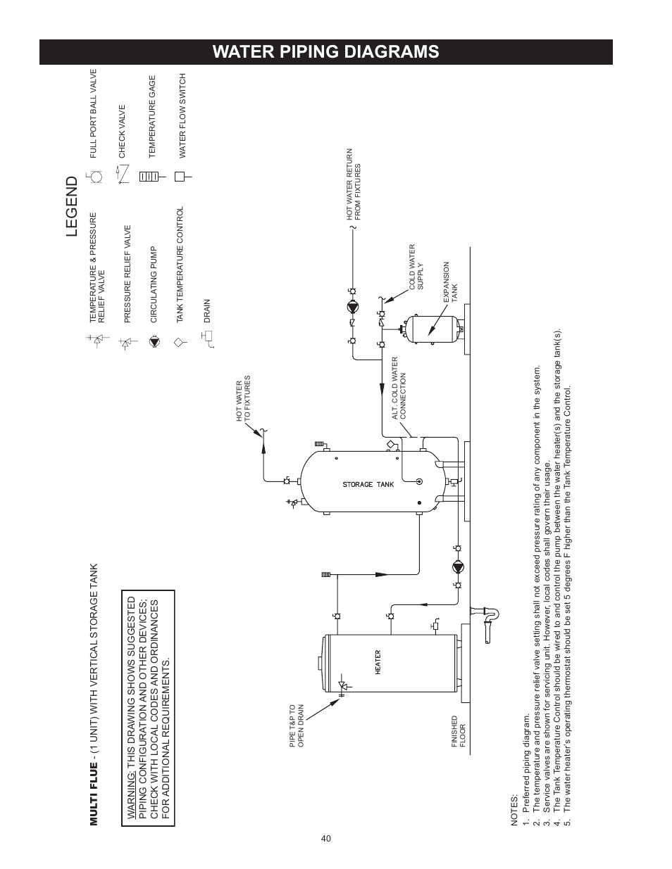 Water piping diagrams, Legend | State SBD85 365NE A User Manual | Page 40 / 56