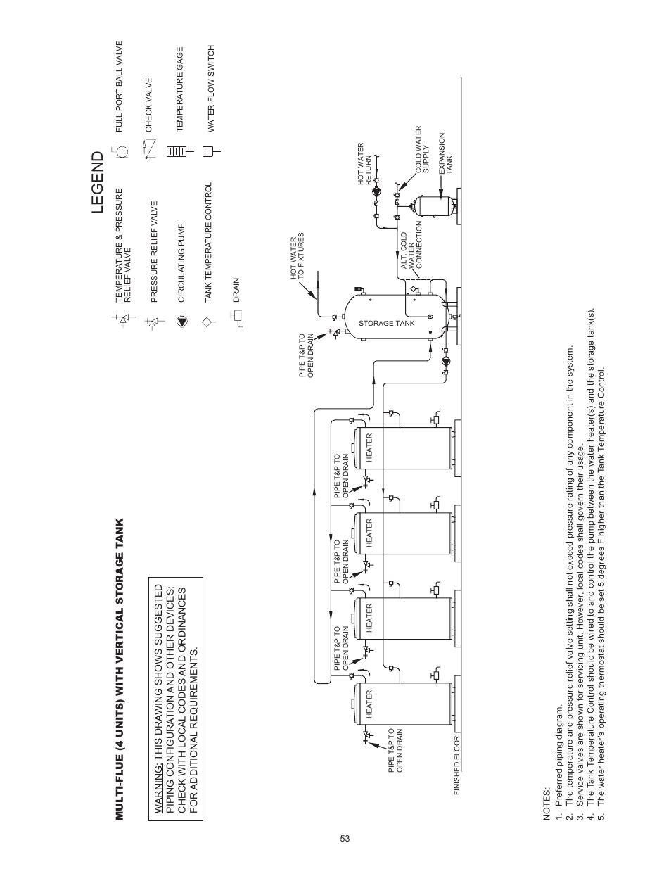 Legend | State SBD85 365NE A User Manual | Page 53 / 56