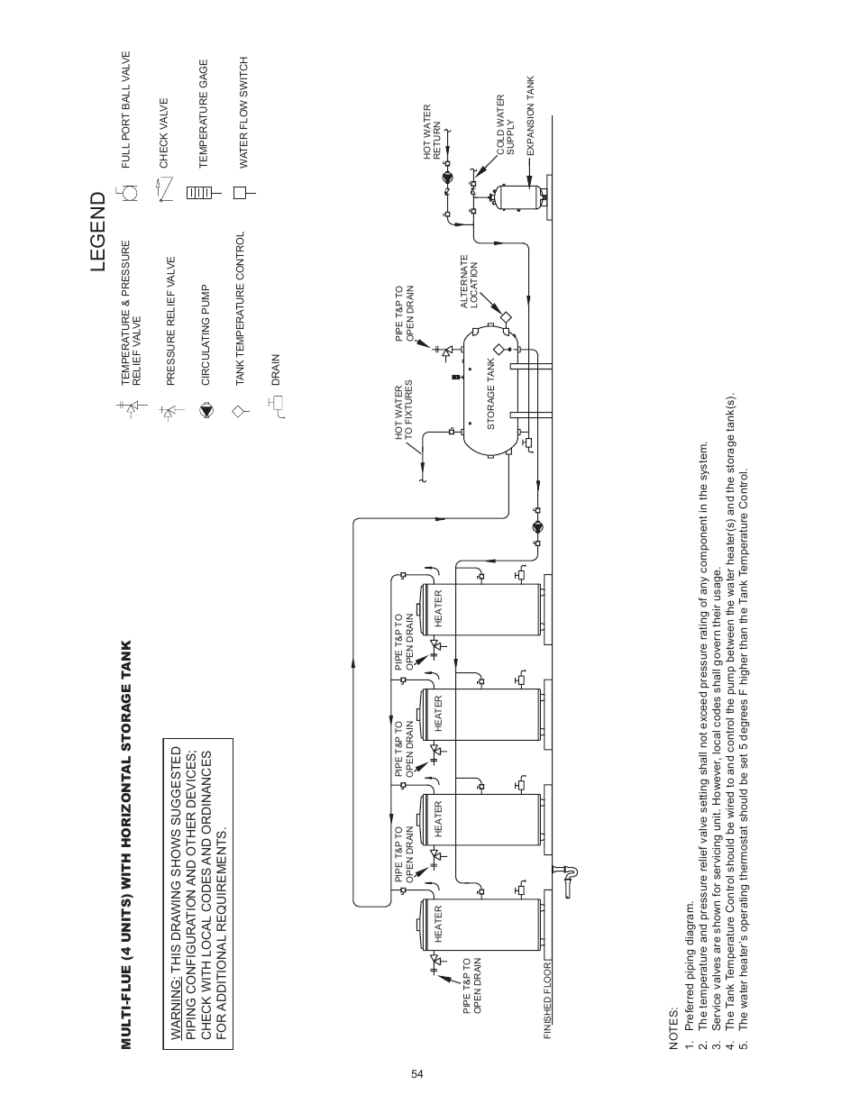 Legend | State SBD85 365NE A User Manual | Page 54 / 56