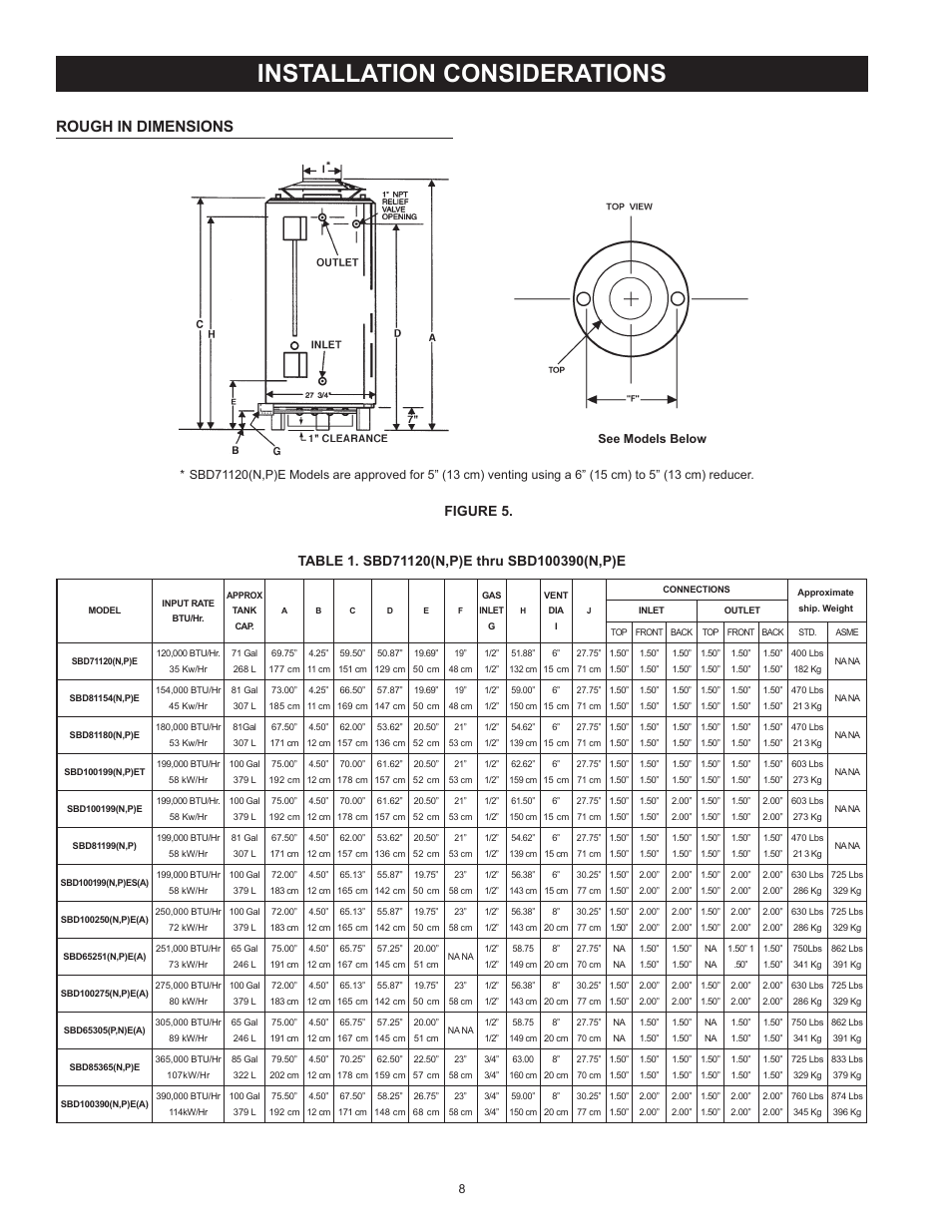 Installation considerations, Rough in dimensions, Figure 5 | State SBD85 365NE A User Manual | Page 8 / 56