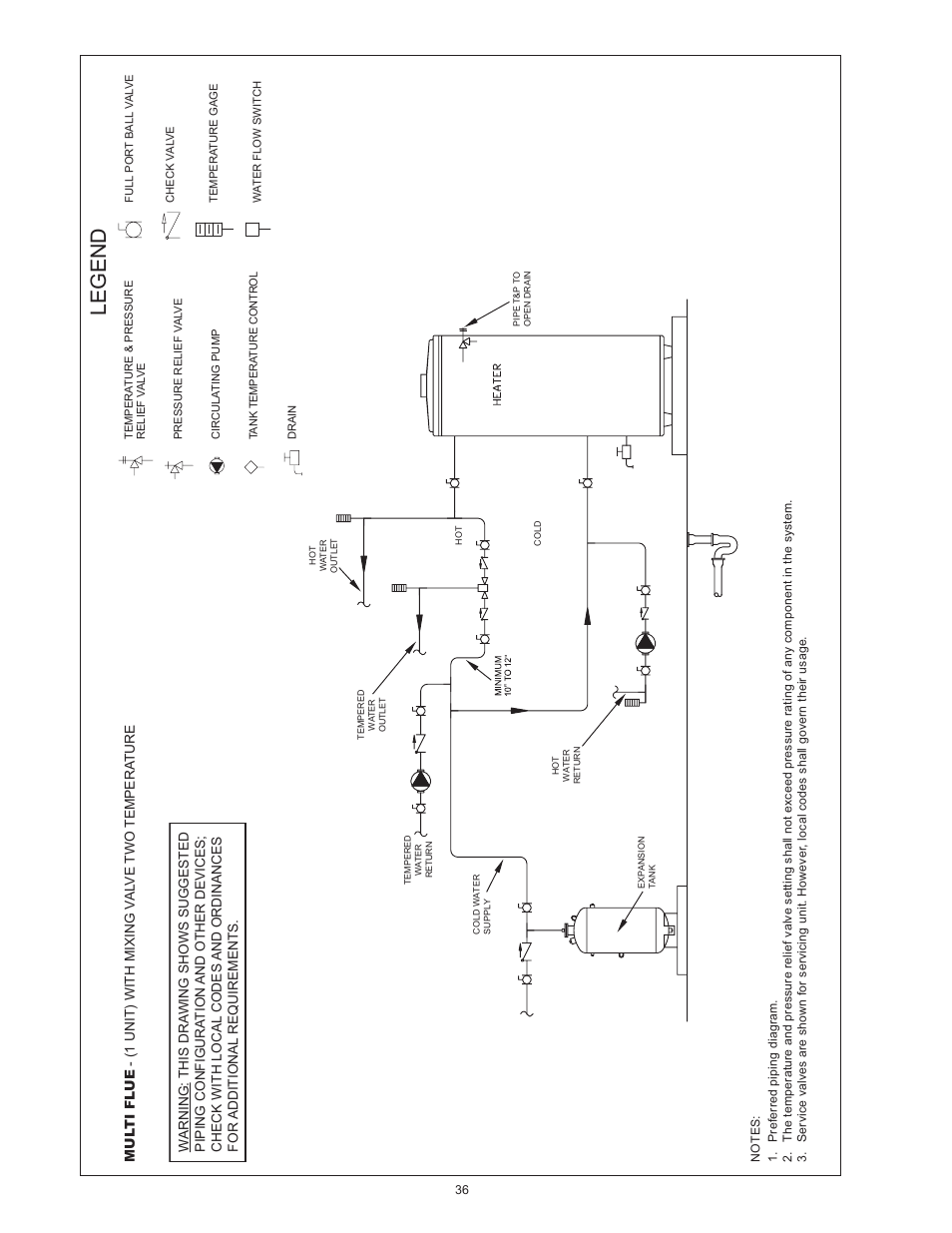 Legend | State SBD85 500PE User Manual | Page 36 / 52