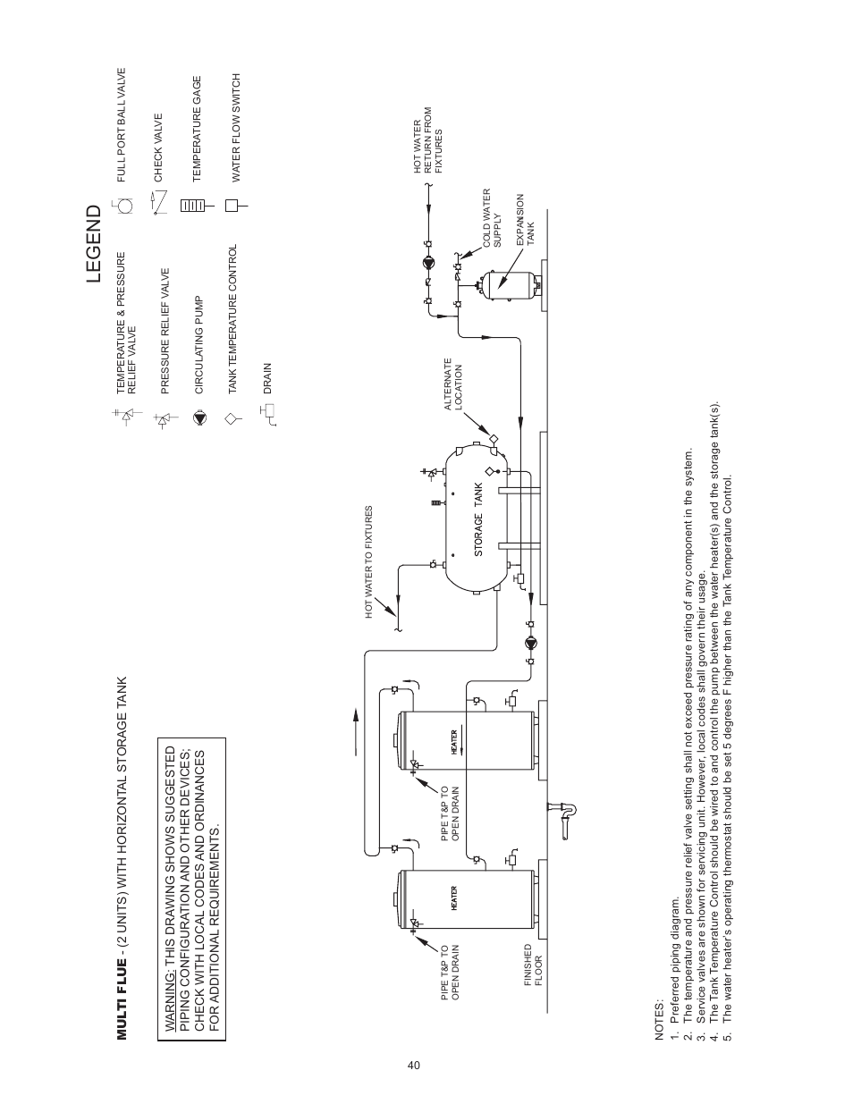 Legend | State SBD85 500PE User Manual | Page 40 / 52