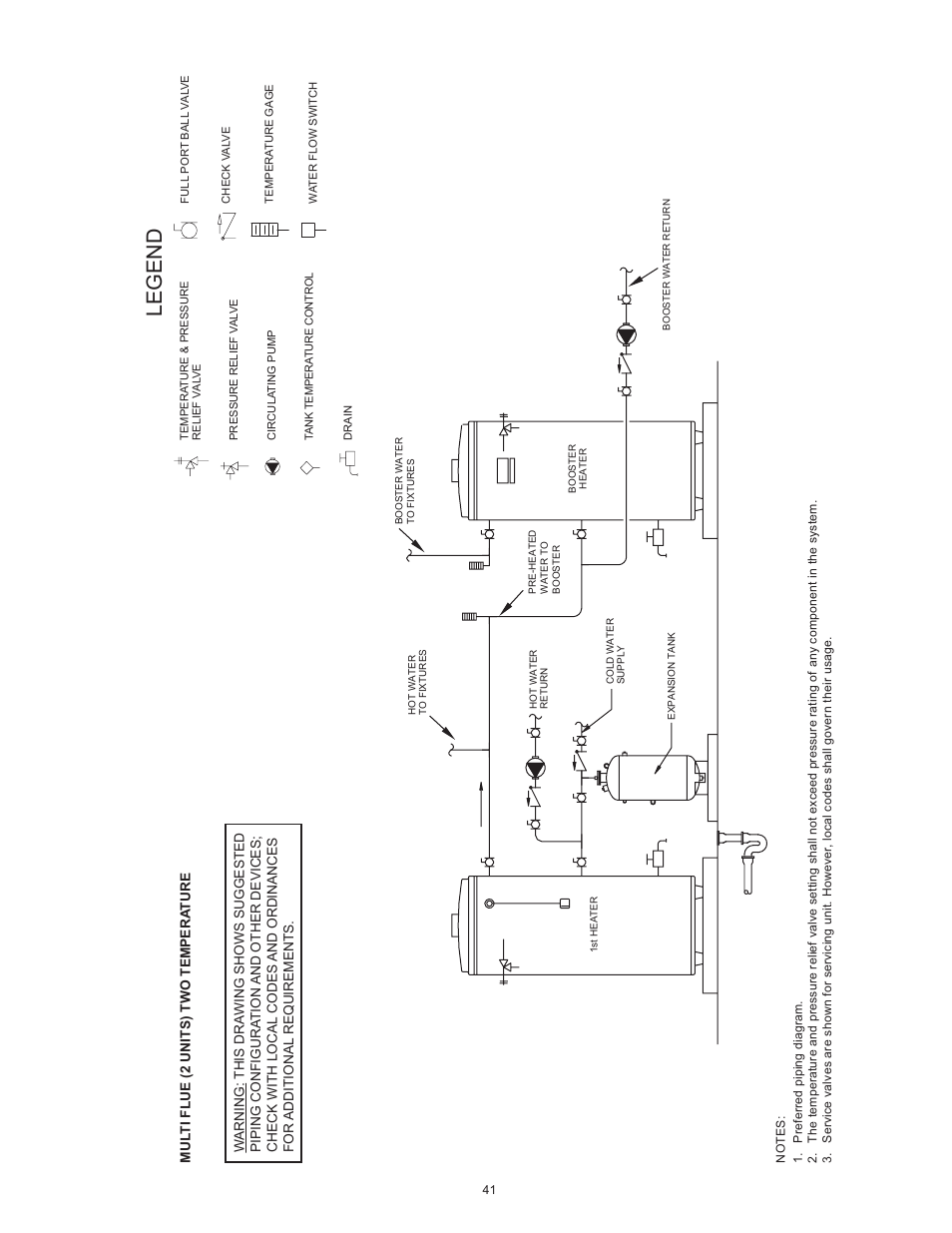 Legend | State SBD85 500PE User Manual | Page 41 / 52