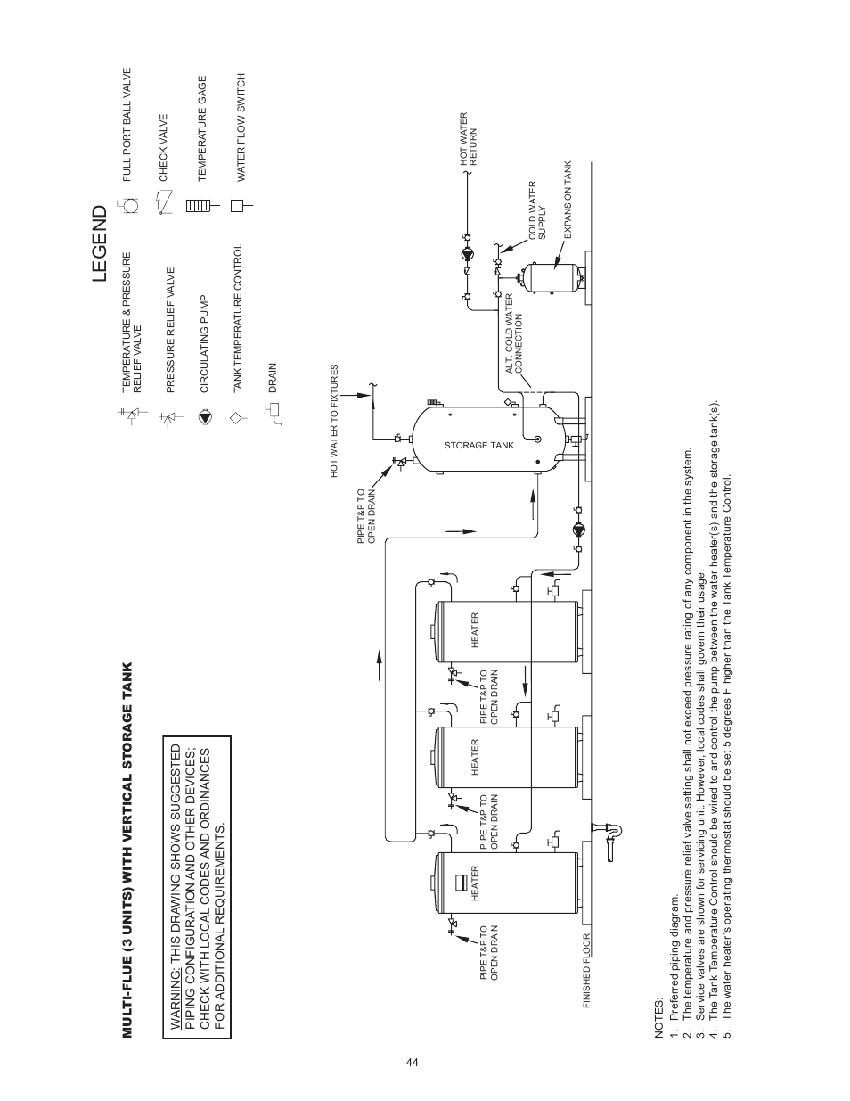 Legend | State SBD85 500PE User Manual | Page 44 / 52