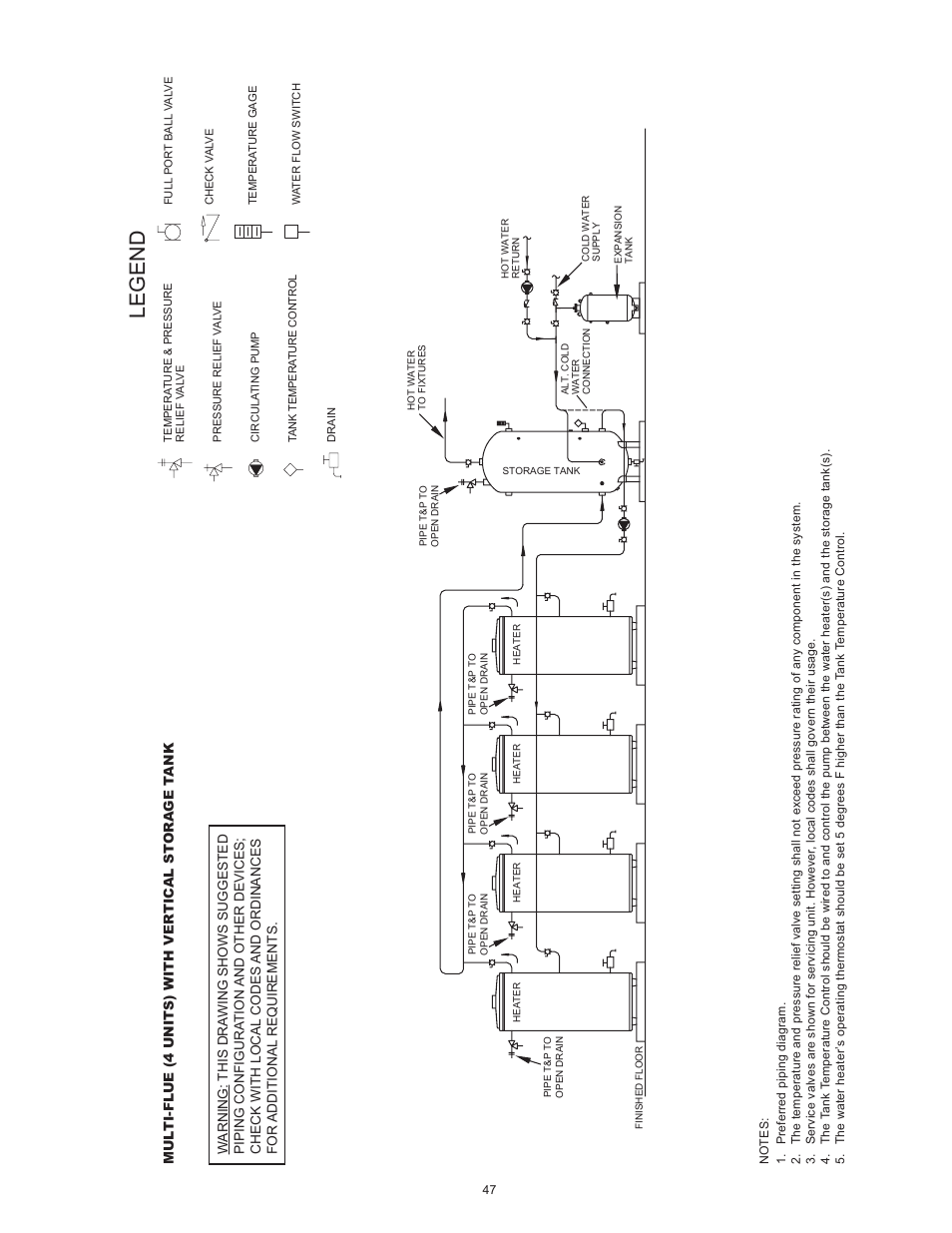 Legend | State SBD85 500PE User Manual | Page 47 / 52