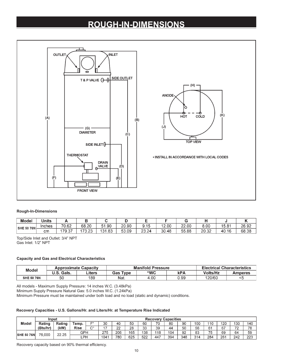 Rough-in-dimensions | State SHE50 76 User Manual | Page 10 / 40