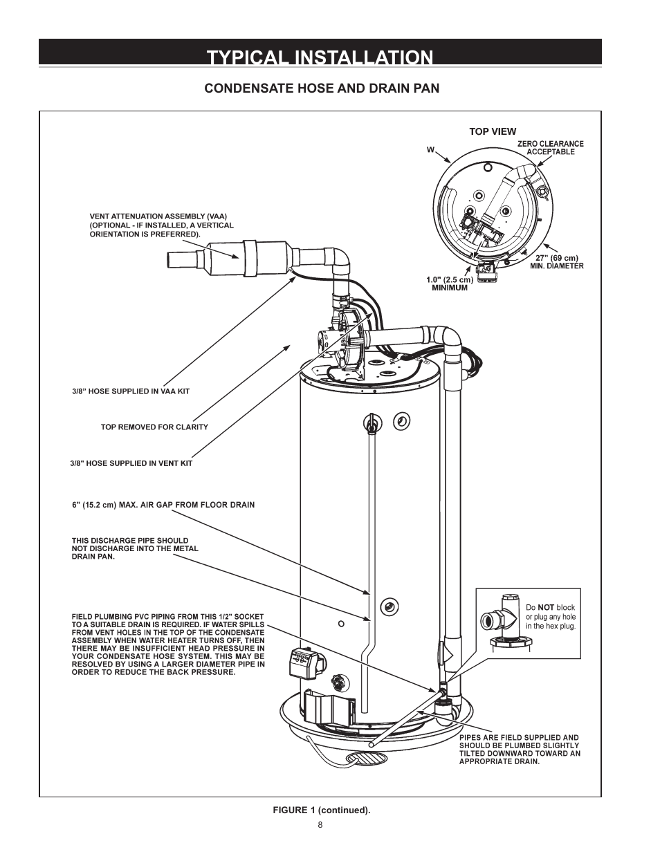 Typical installation | State SHE50 76 User Manual | Page 8 / 40