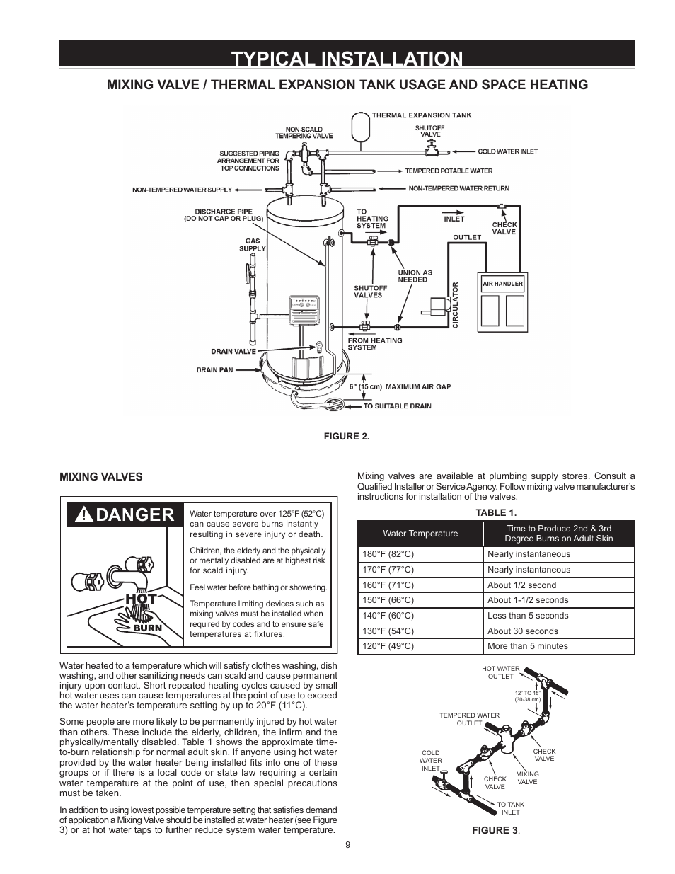 Typical installation, Danger | State SHE50 76 User Manual | Page 9 / 40